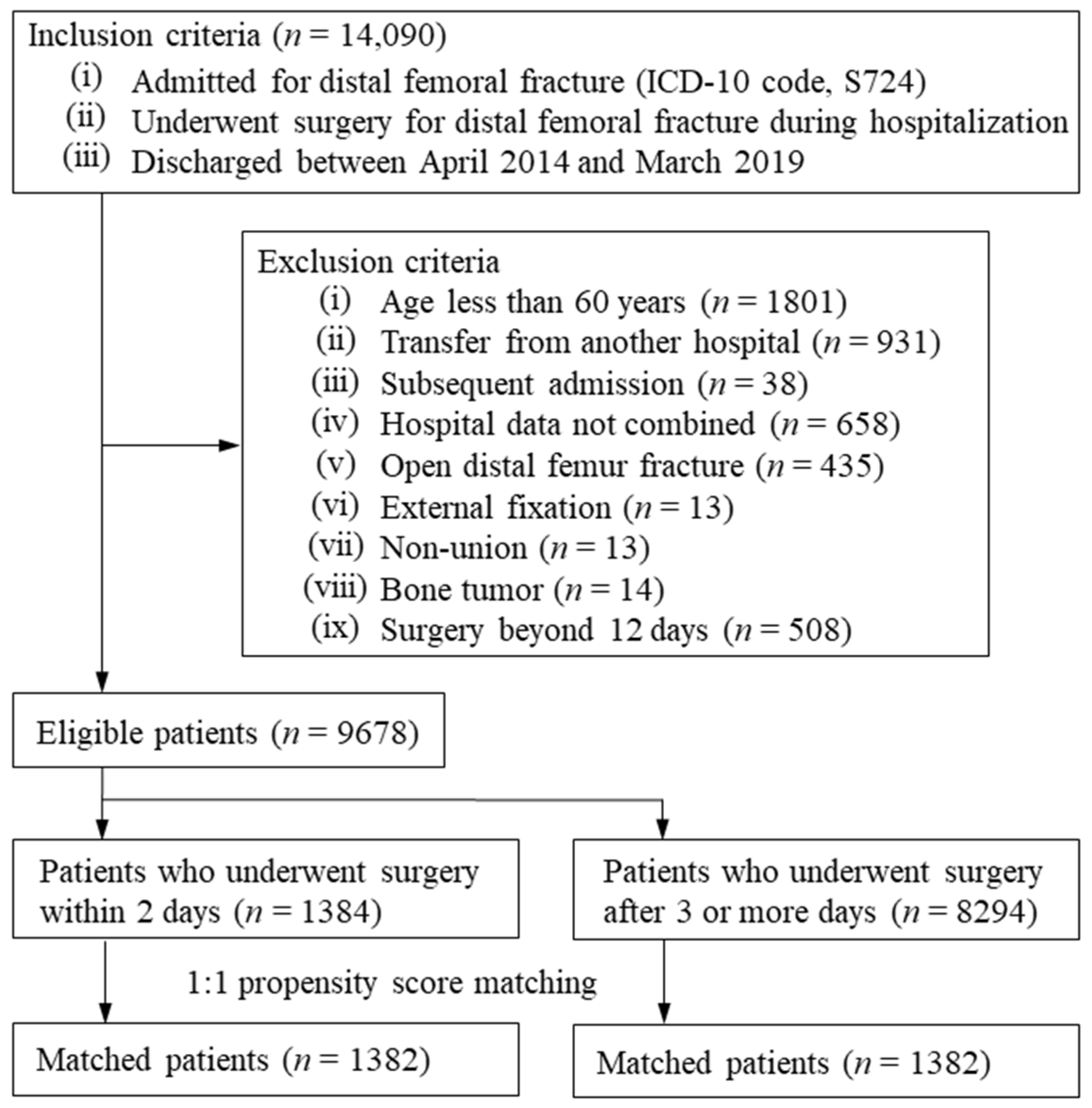 Jcm 10 05800 g001 550