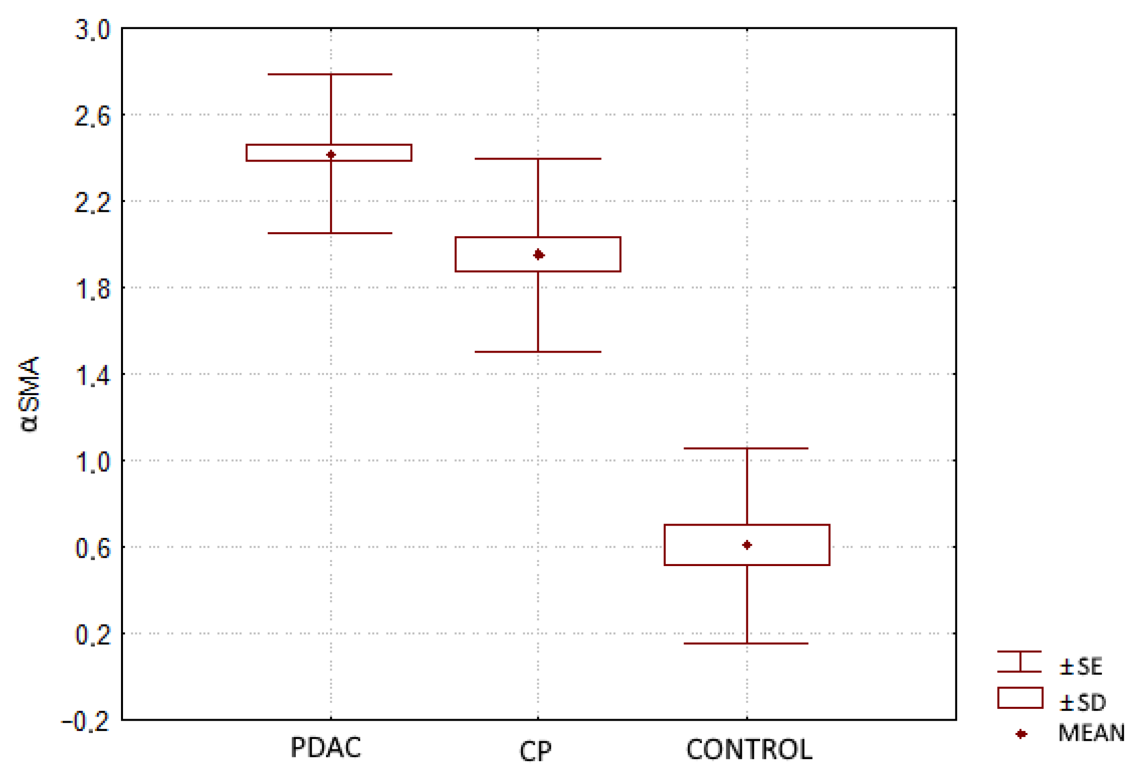 Jcm 10 05804 g002 Jcm 10 05804 g002