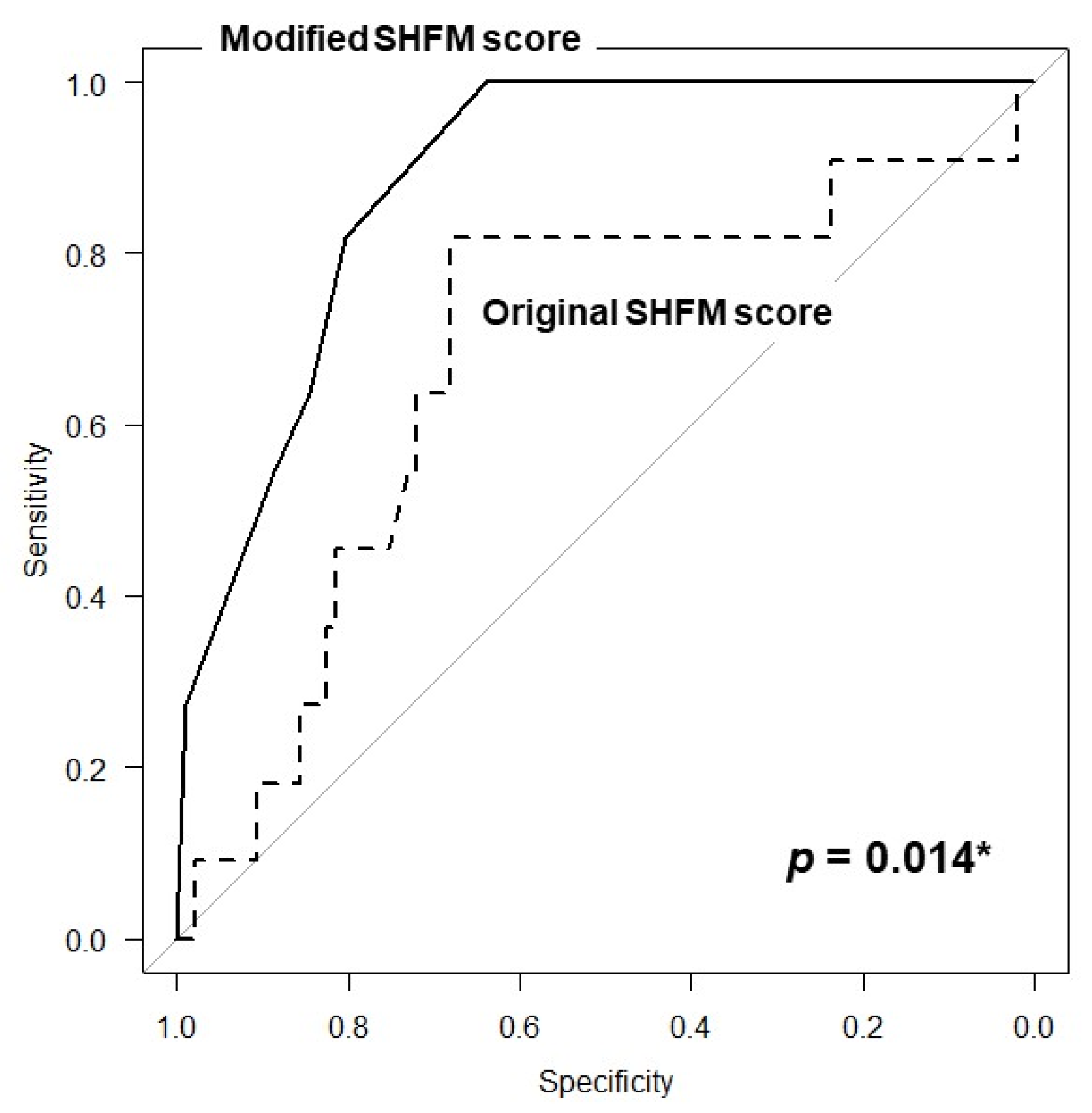Jcm 10 05807 g002 550