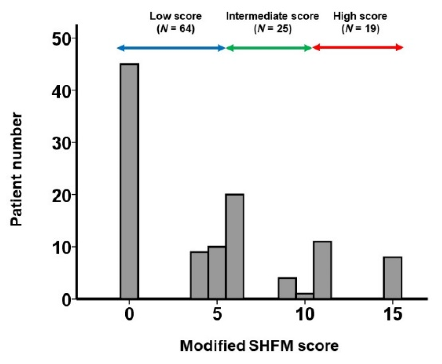 Jcm 10 05807 g003 550