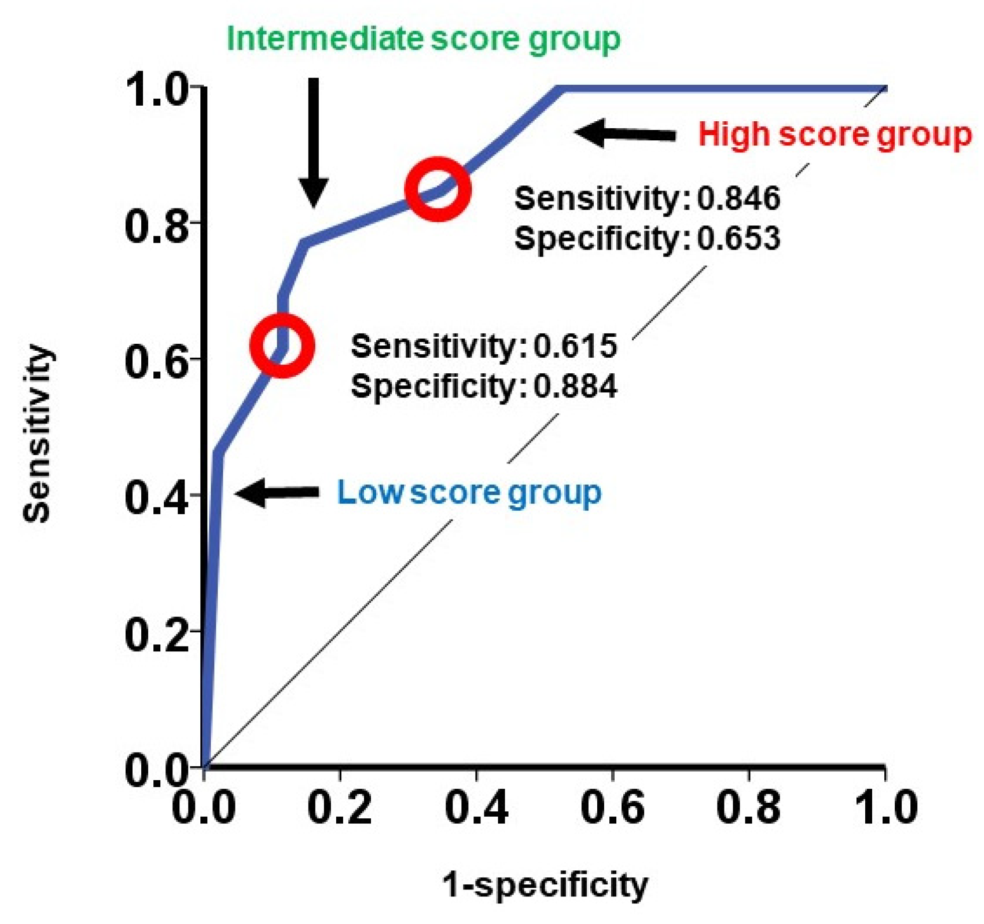 Jcm 10 05807 g004 550