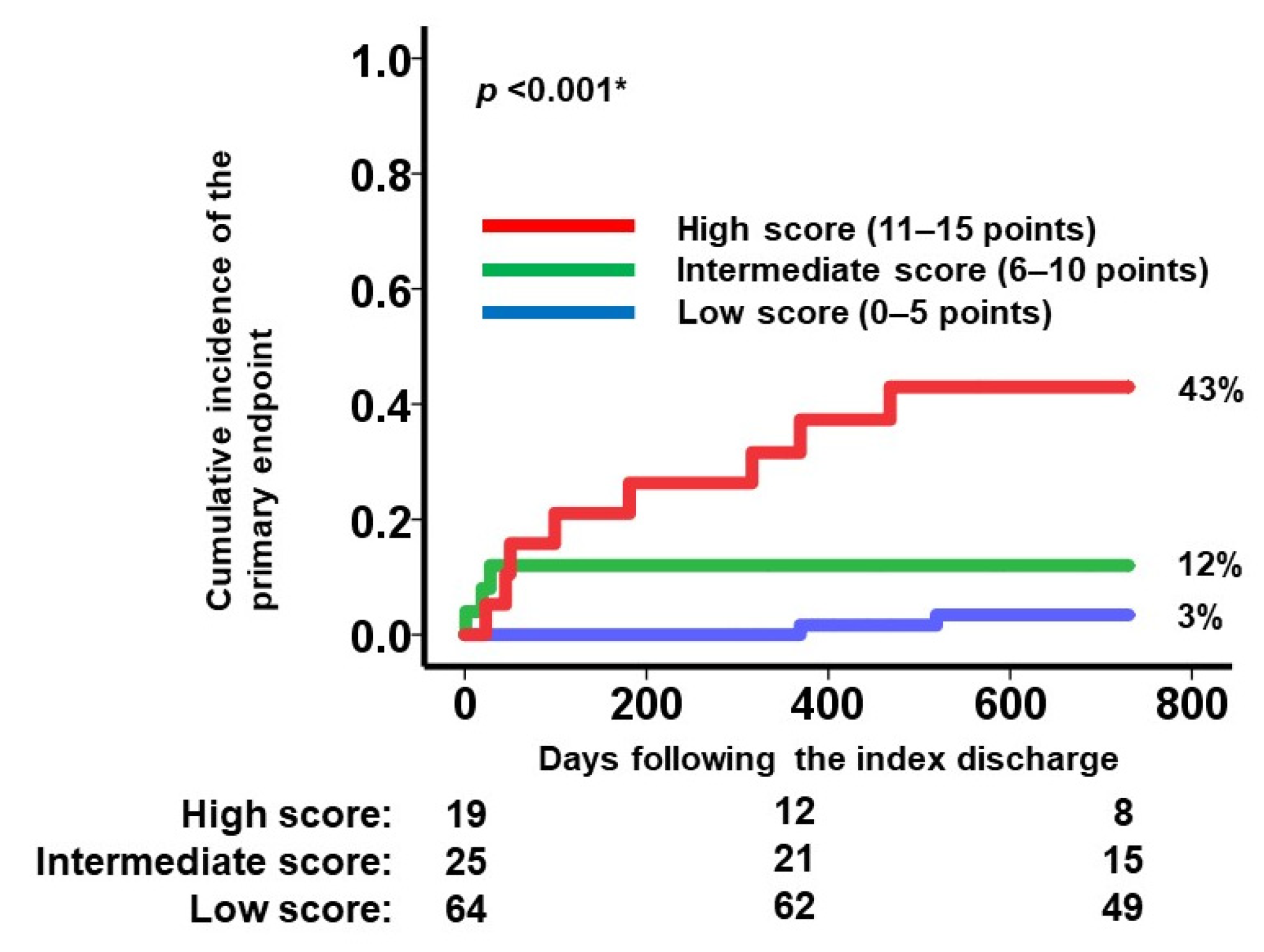 Jcm 10 05807 g005 550