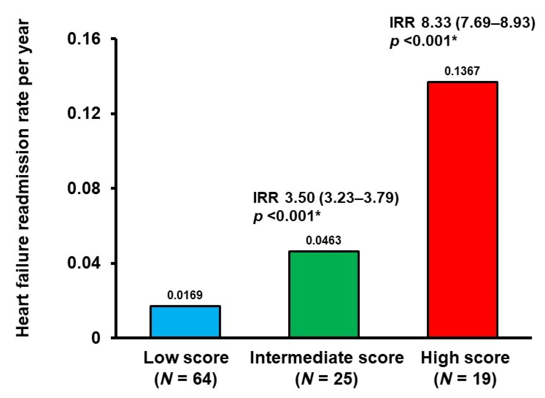Jcm 10 05807 g006 550