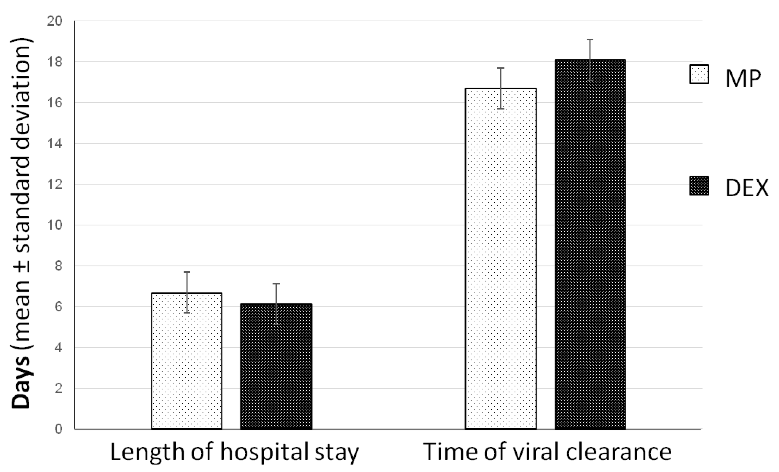Jcm 10 05812 g002 550