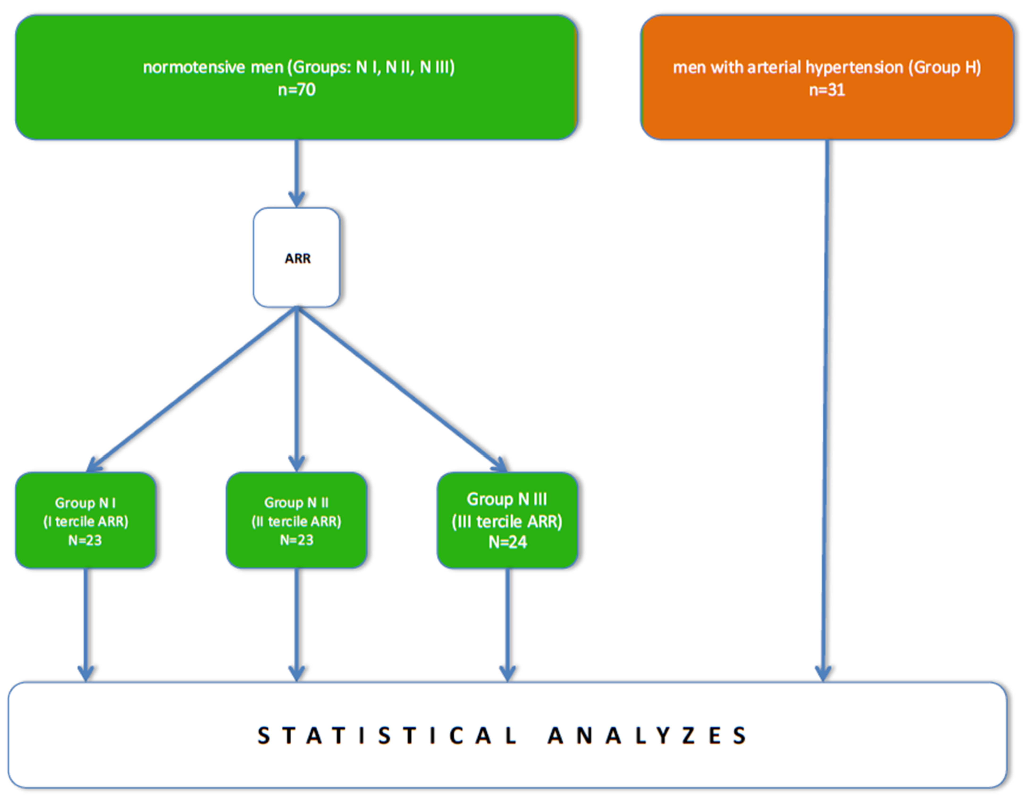 Jcm 10 05816 g002 Jcm 10 05816 g002