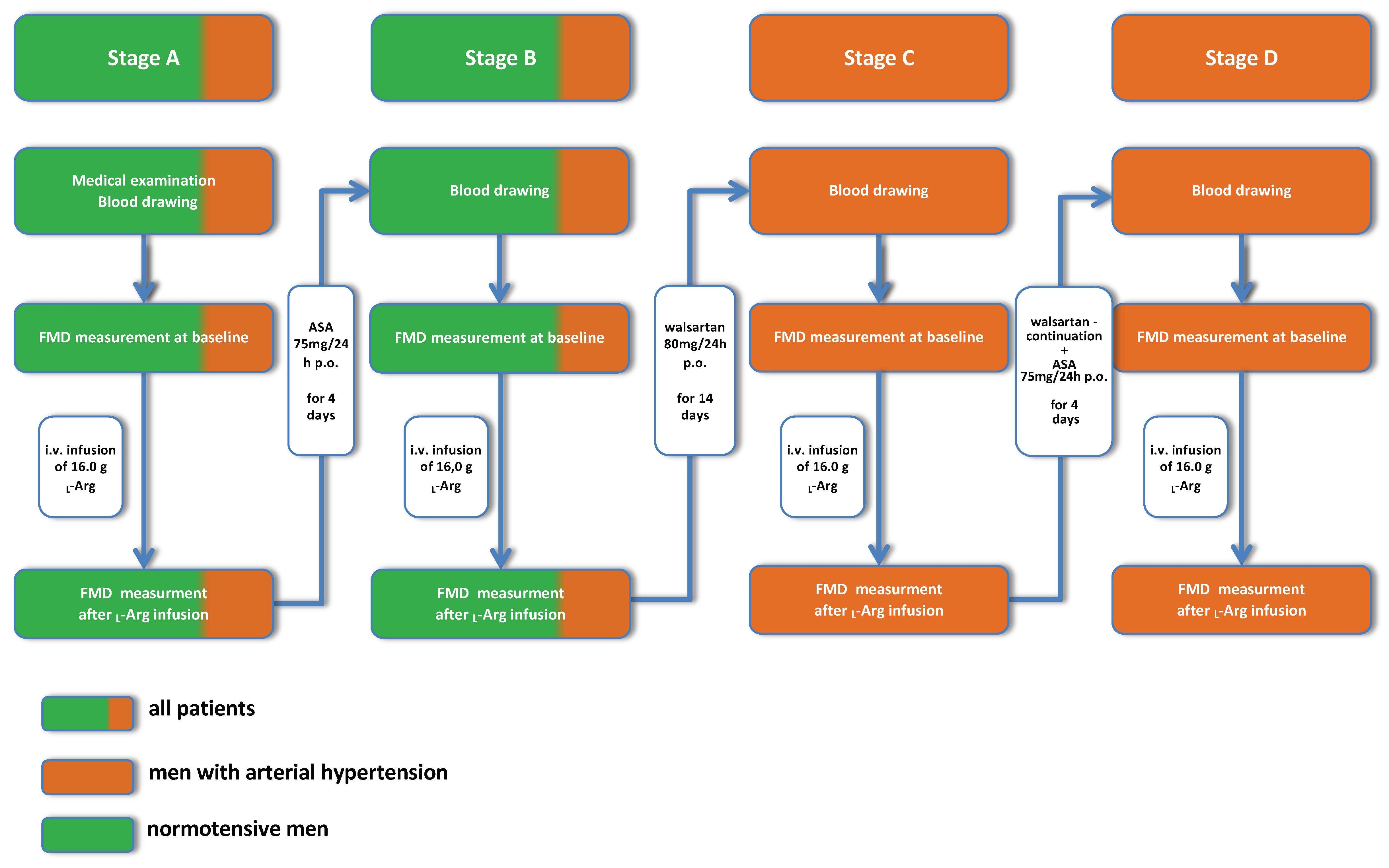 Jcm 10 05816 g003 Jcm 10 05816 g003
