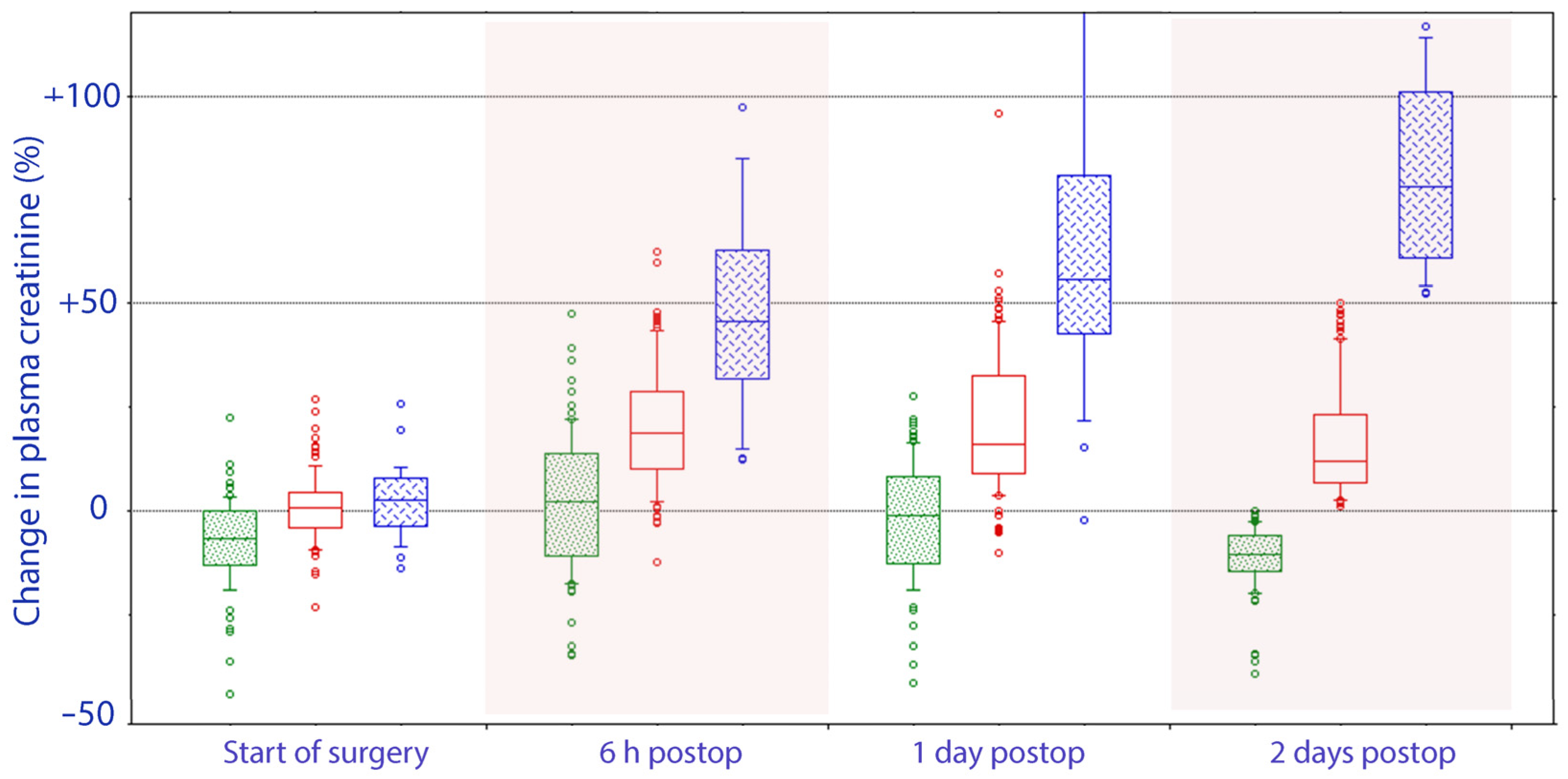 Jcm 10 05817 g002 550