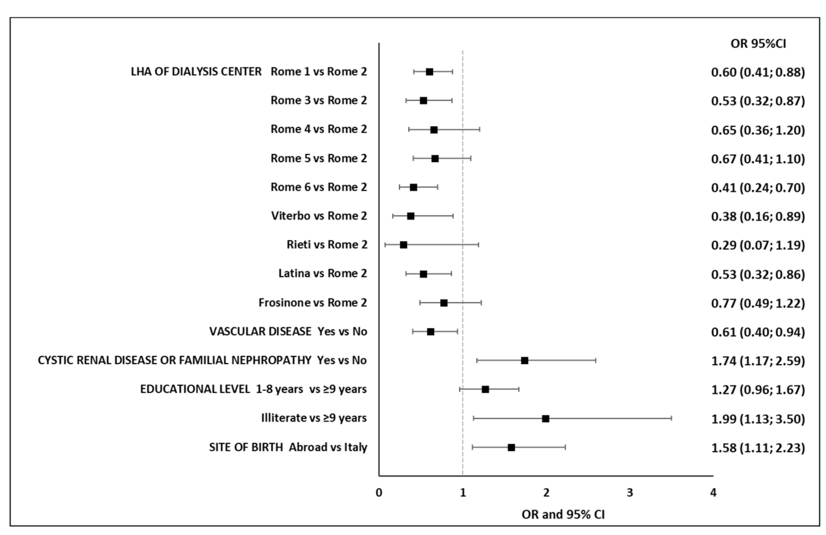 Jcm 10 05818 g002 Jcm 10 05818 g002