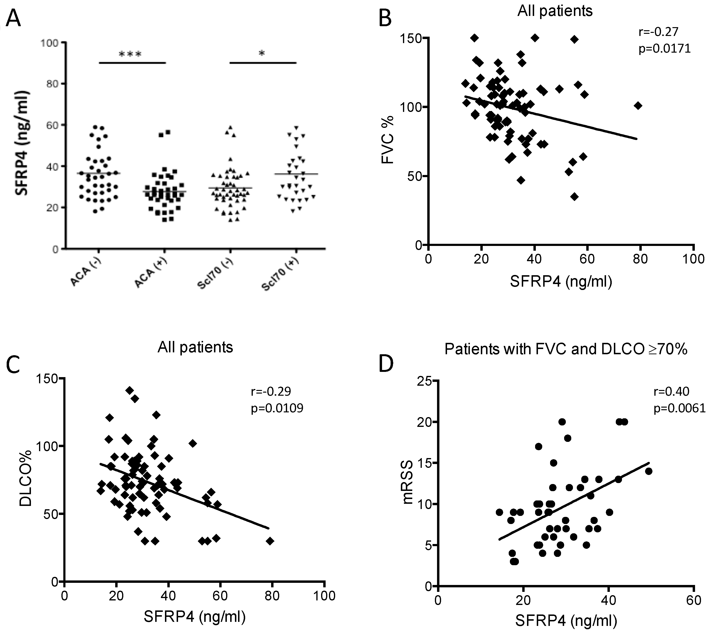 Jcm 10 05820 g004 550