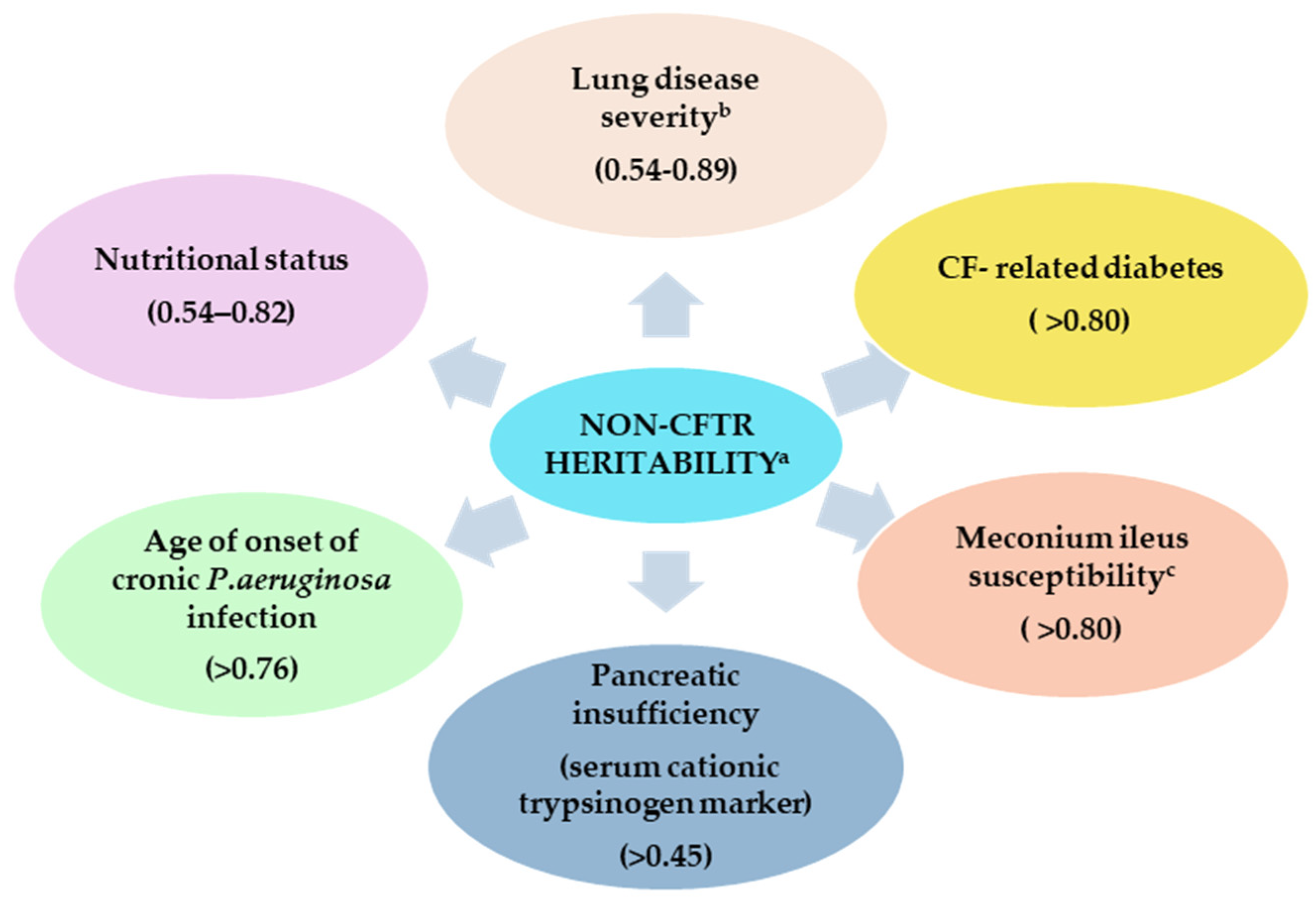 Jcm 10 05821 g002 Jcm 10 05821 g002