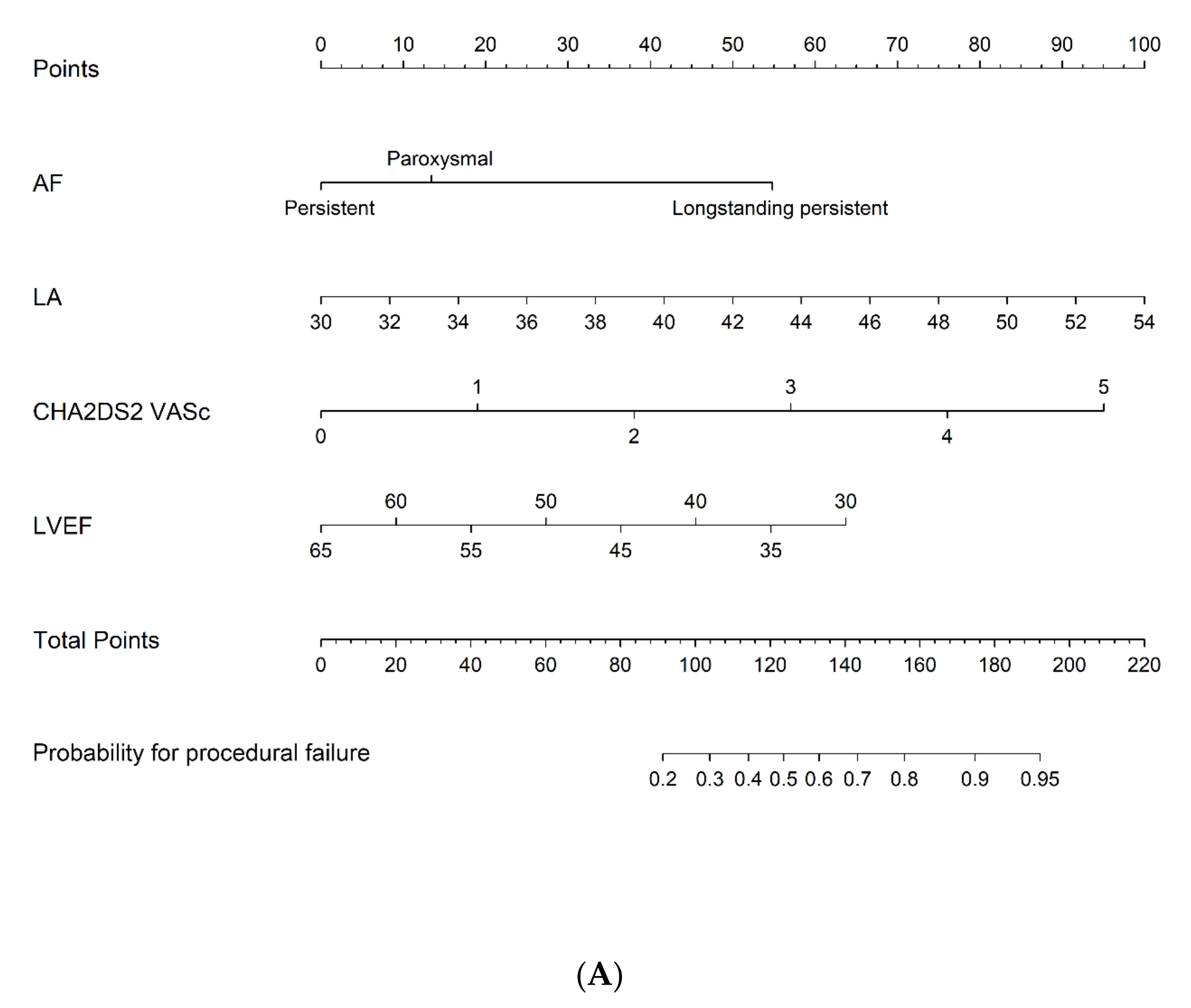 Jcm 10 05827 g001a Jcm 10 05827 g001a