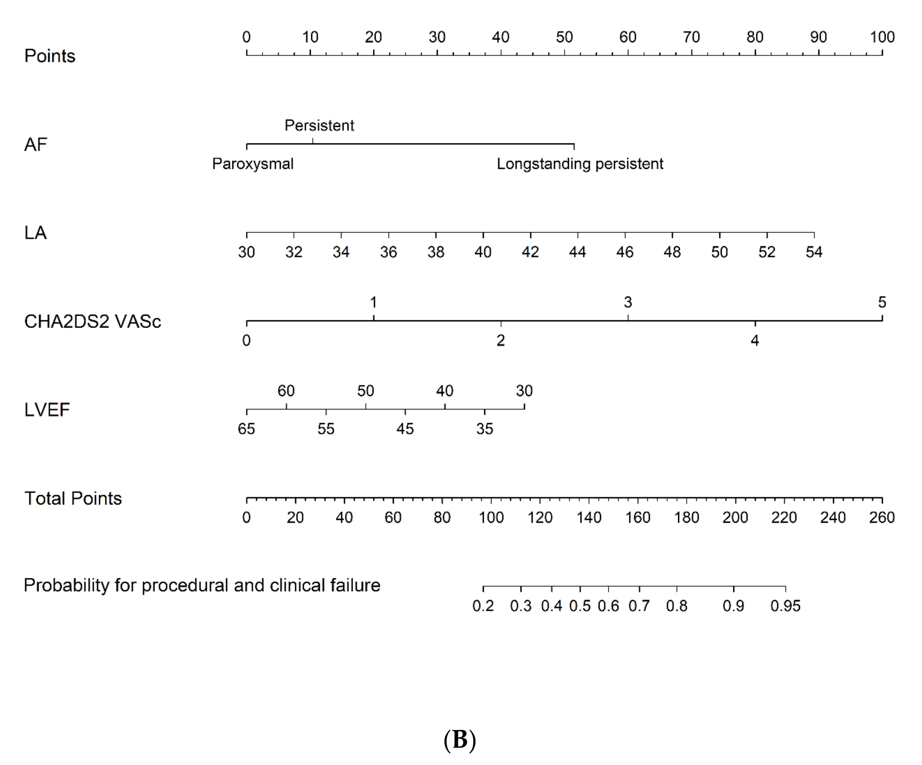 Jcm 10 05827 g001b Jcm 10 05827 g001b
