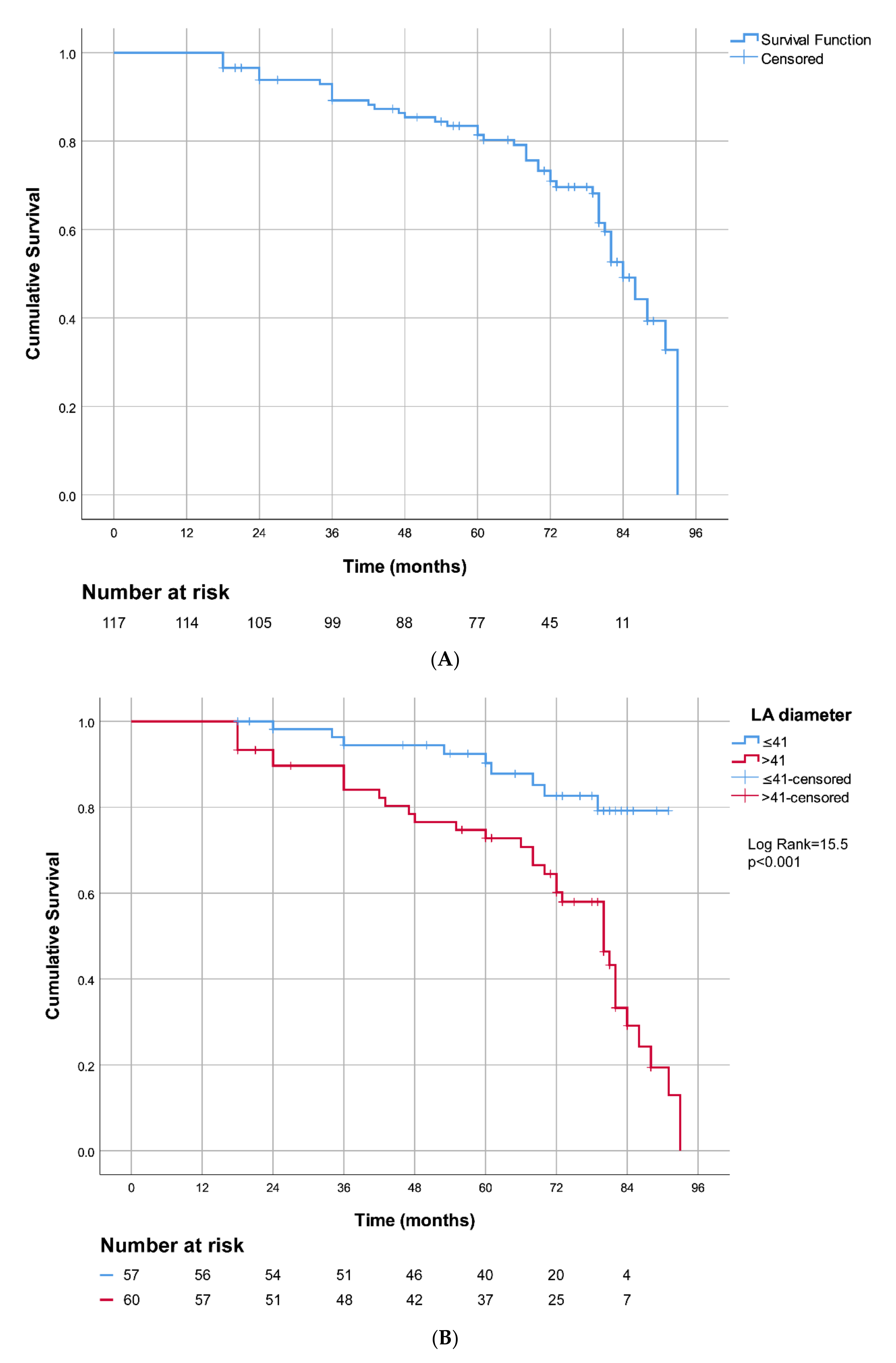 Jcm 10 05827 g002a Jcm 10 05827 g002a