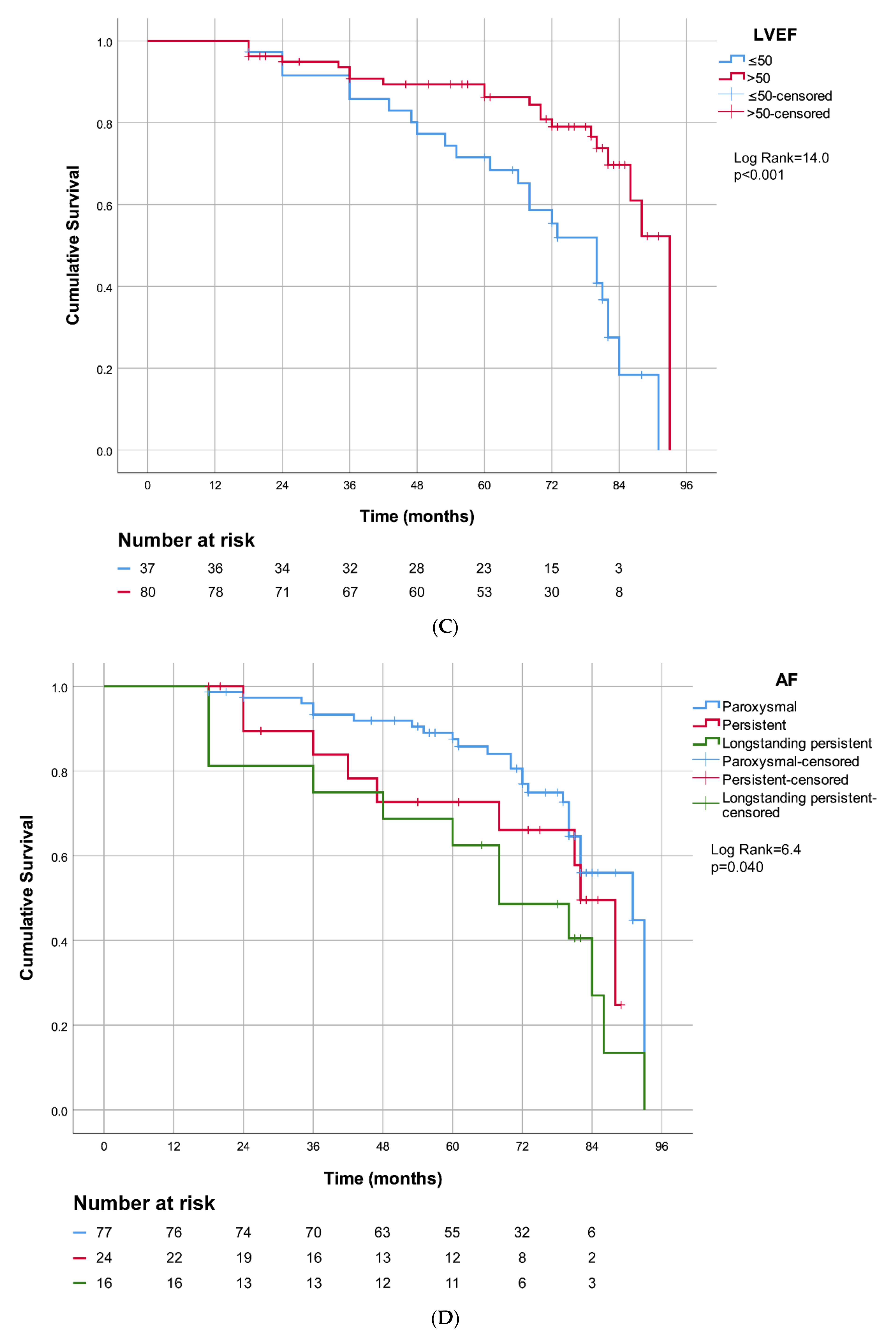 Jcm 10 05827 g002b Jcm 10 05827 g002b