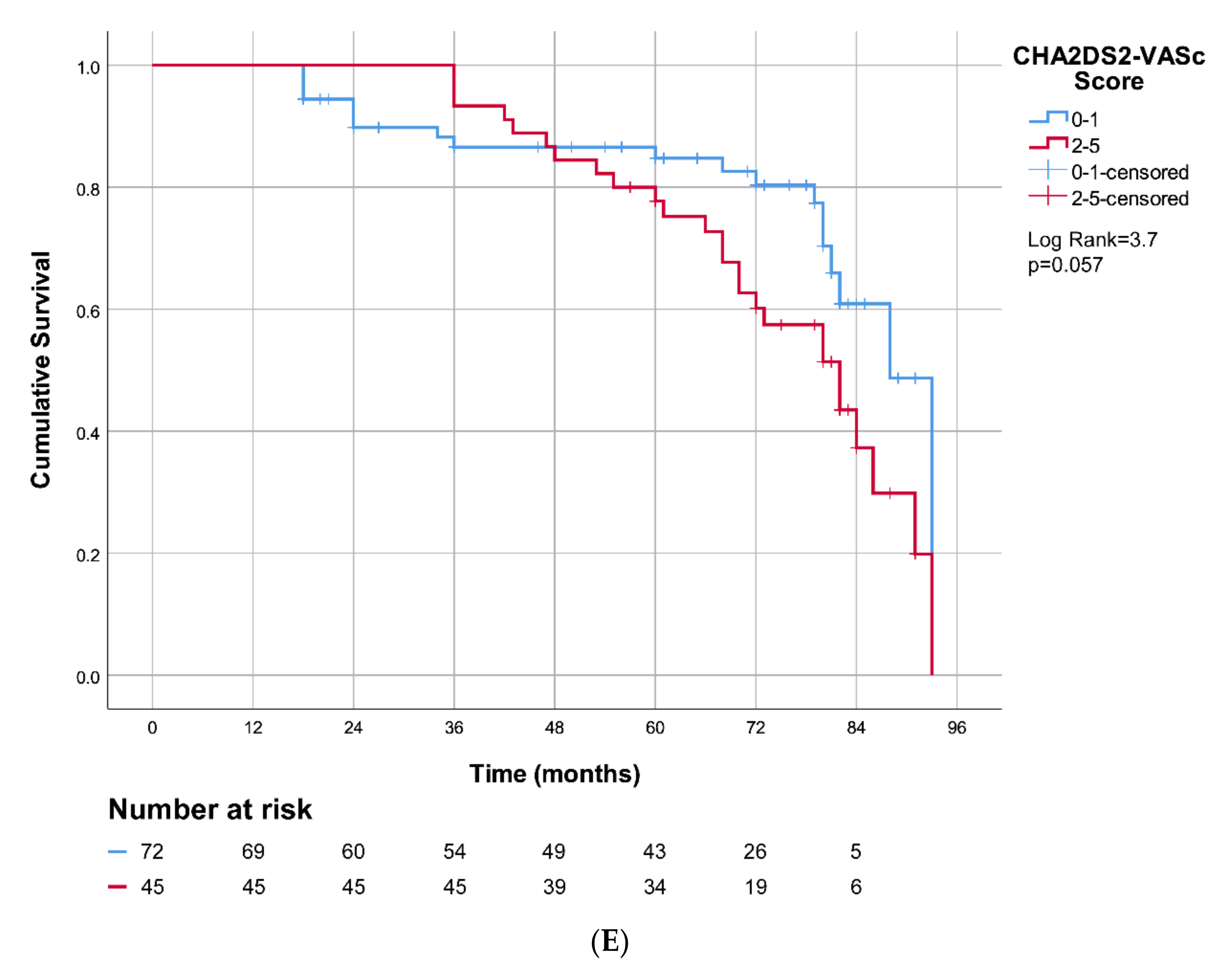 Jcm 10 05827 g002c Jcm 10 05827 g002c