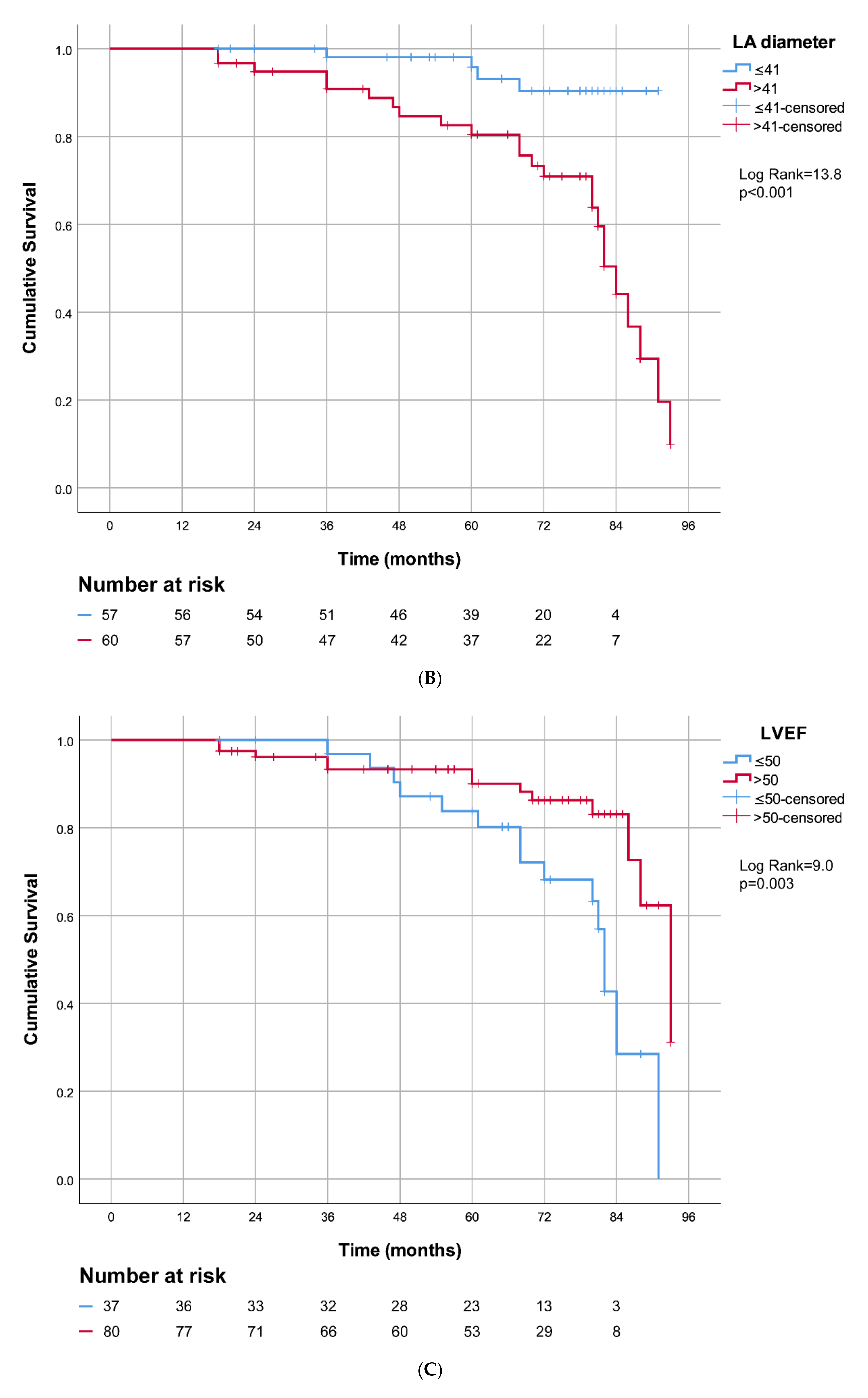 Jcm 10 05827 g003b Jcm 10 05827 g003b