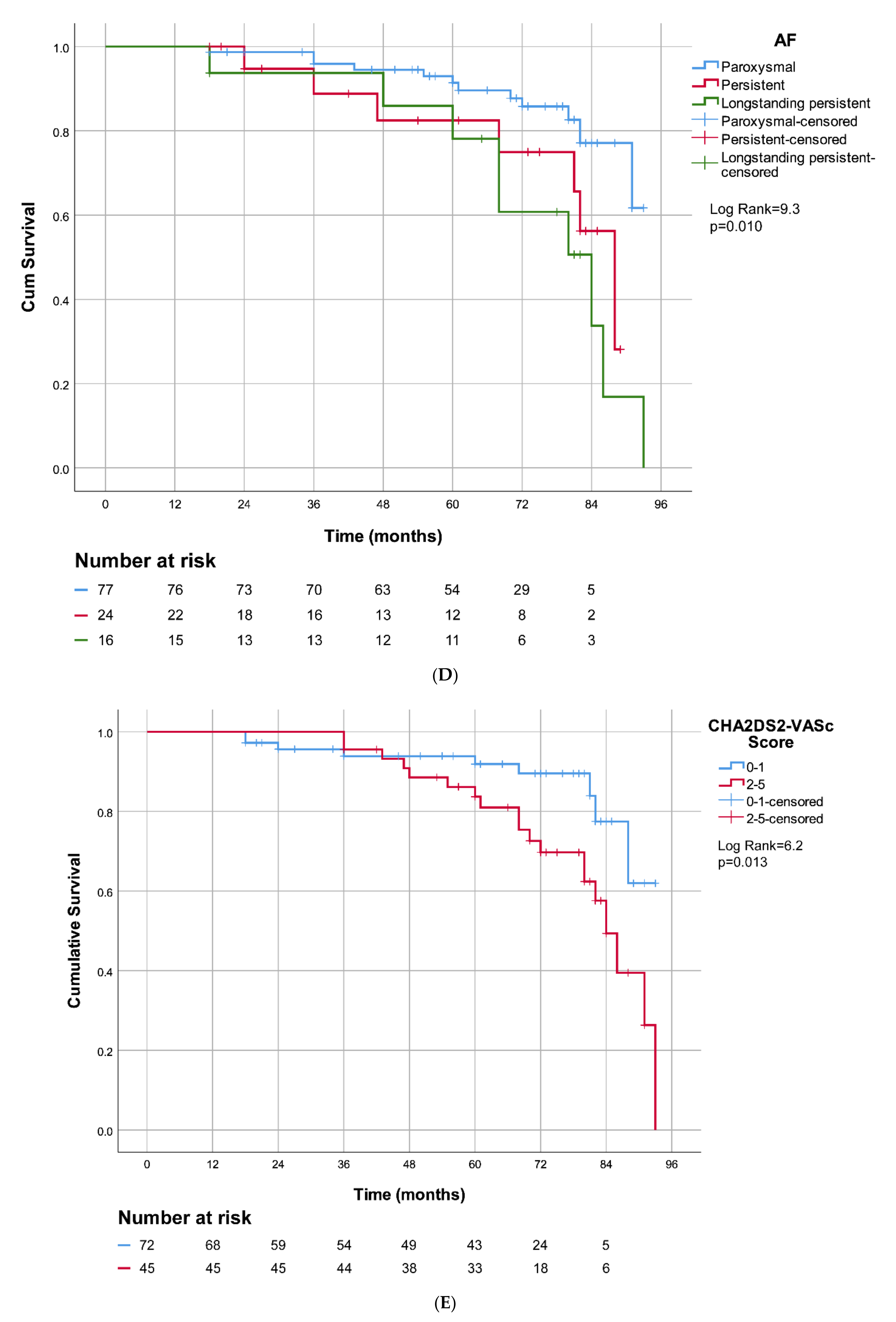 Jcm 10 05827 g003c Jcm 10 05827 g003c
