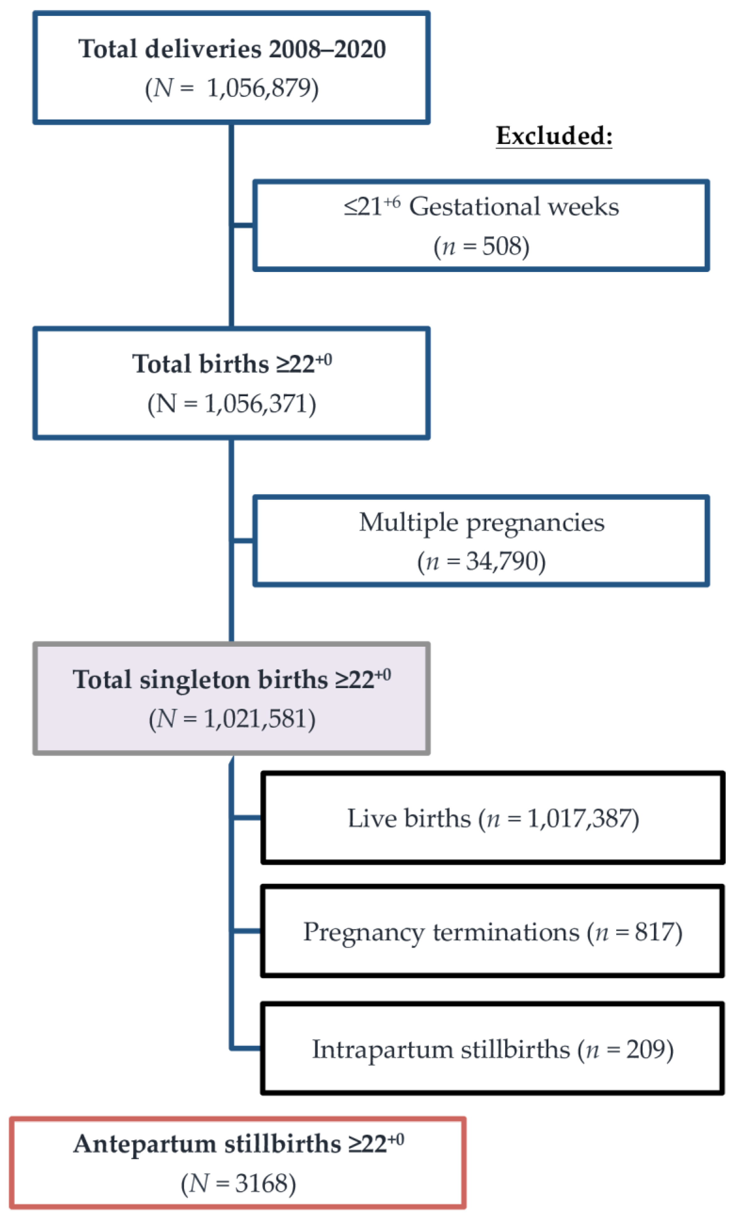Jcm 10 05828 g001 550