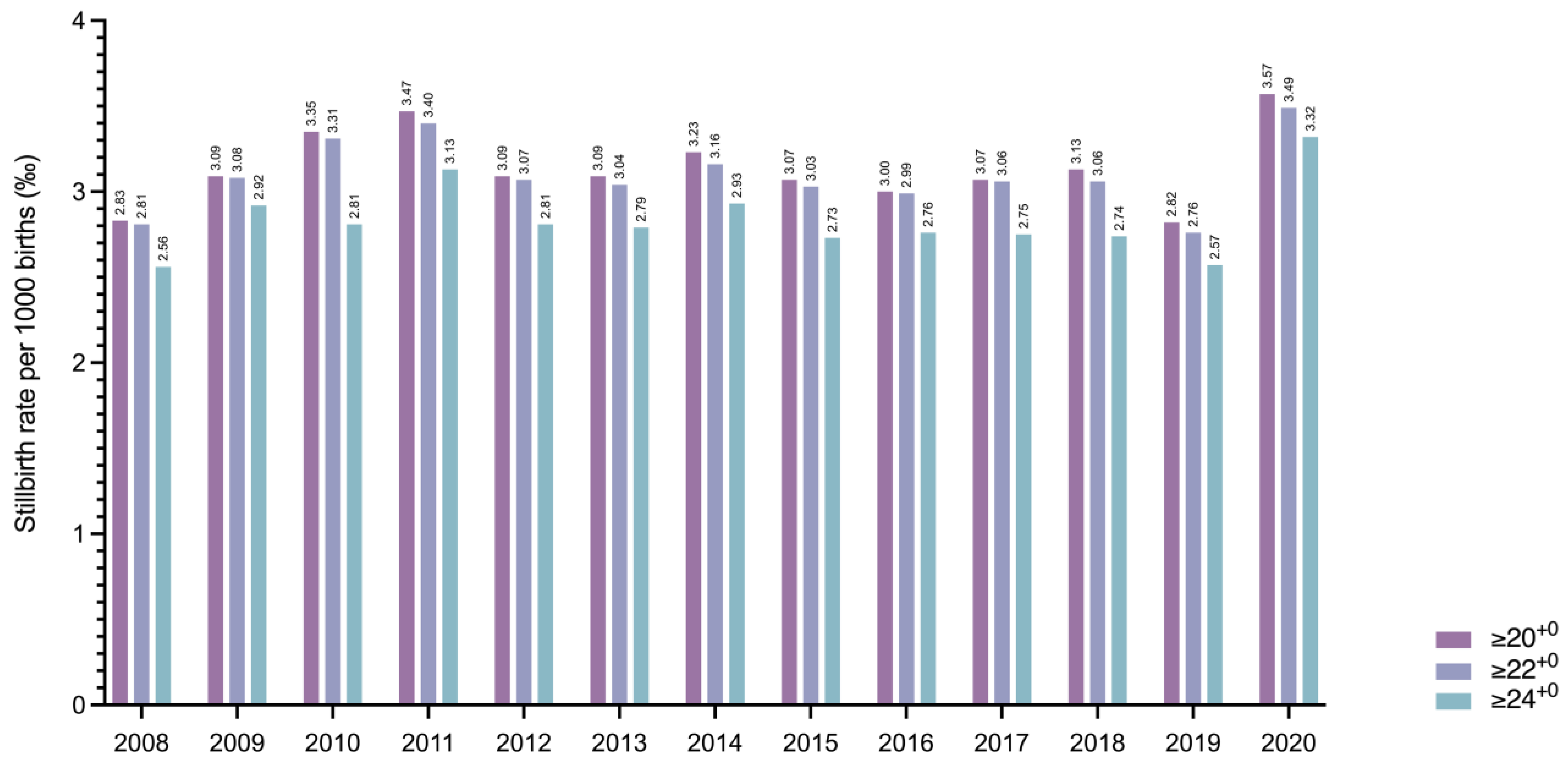 Jcm 10 05828 g002 550