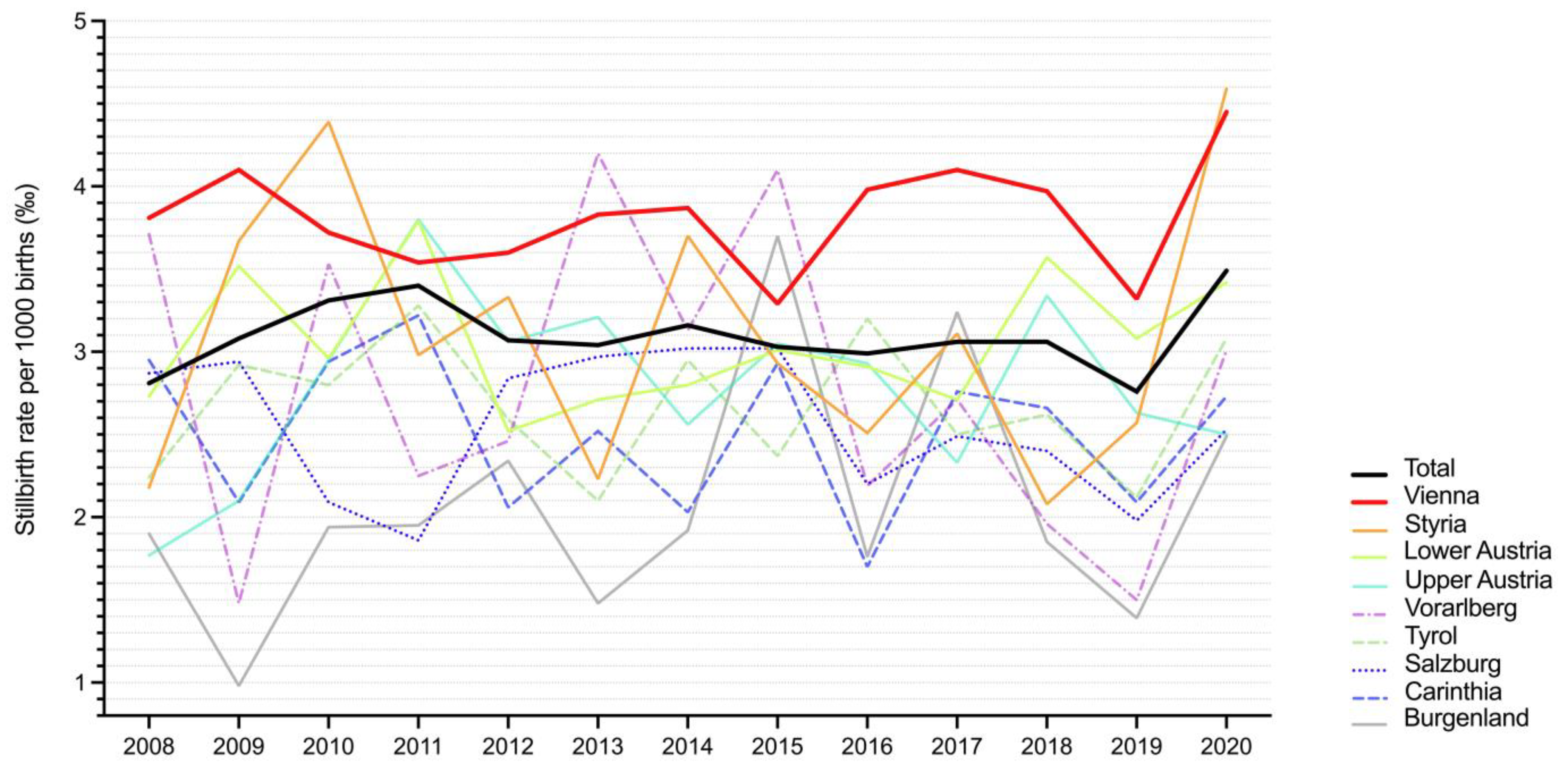 Jcm 10 05828 g004 550