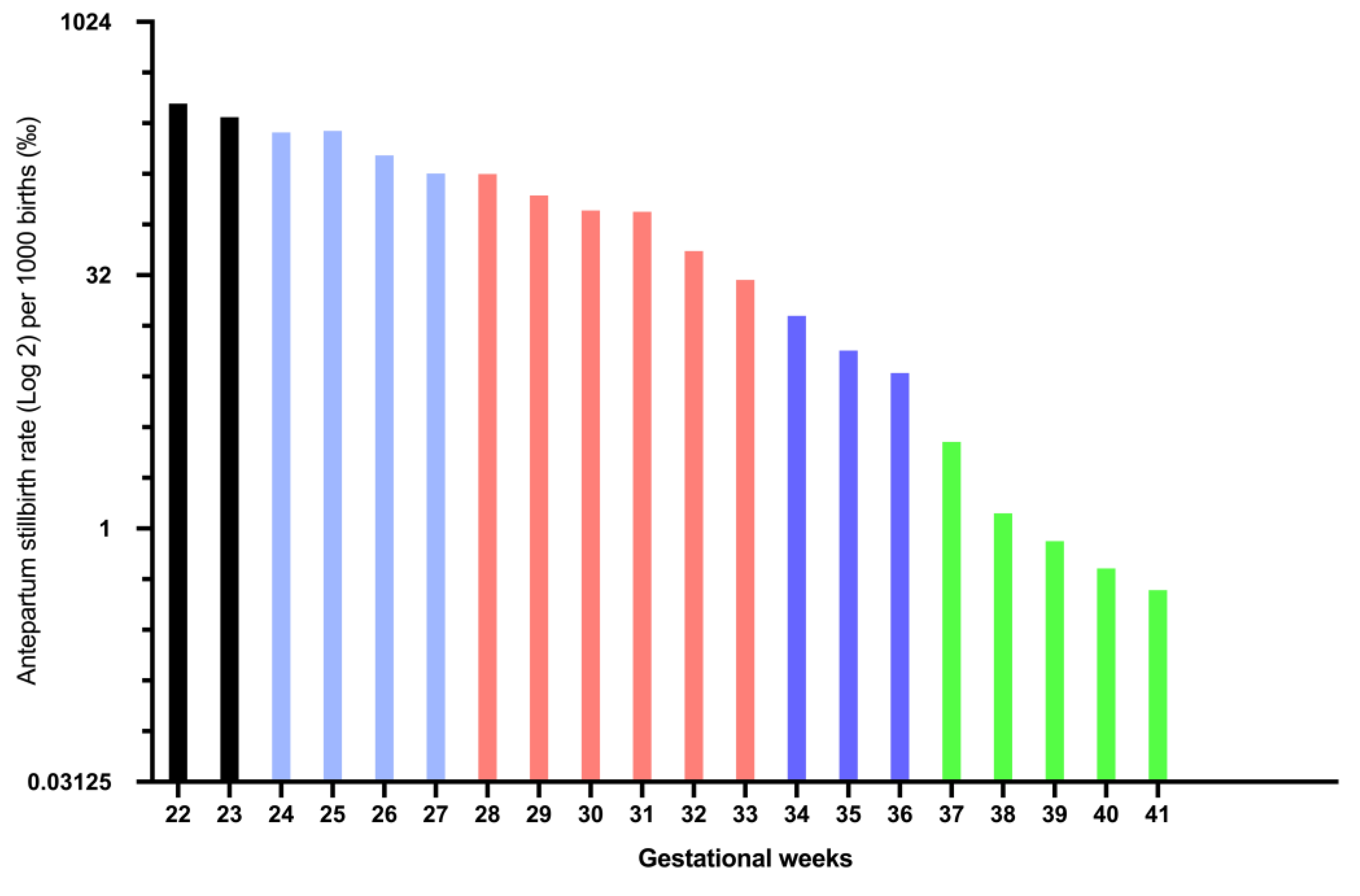 Jcm 10 05828 g006 550