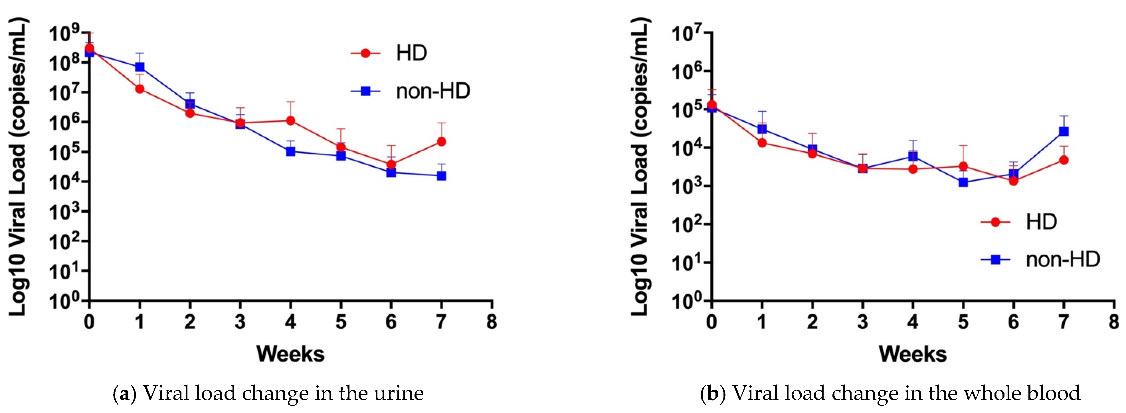 Jcm 10 05864 g001 550