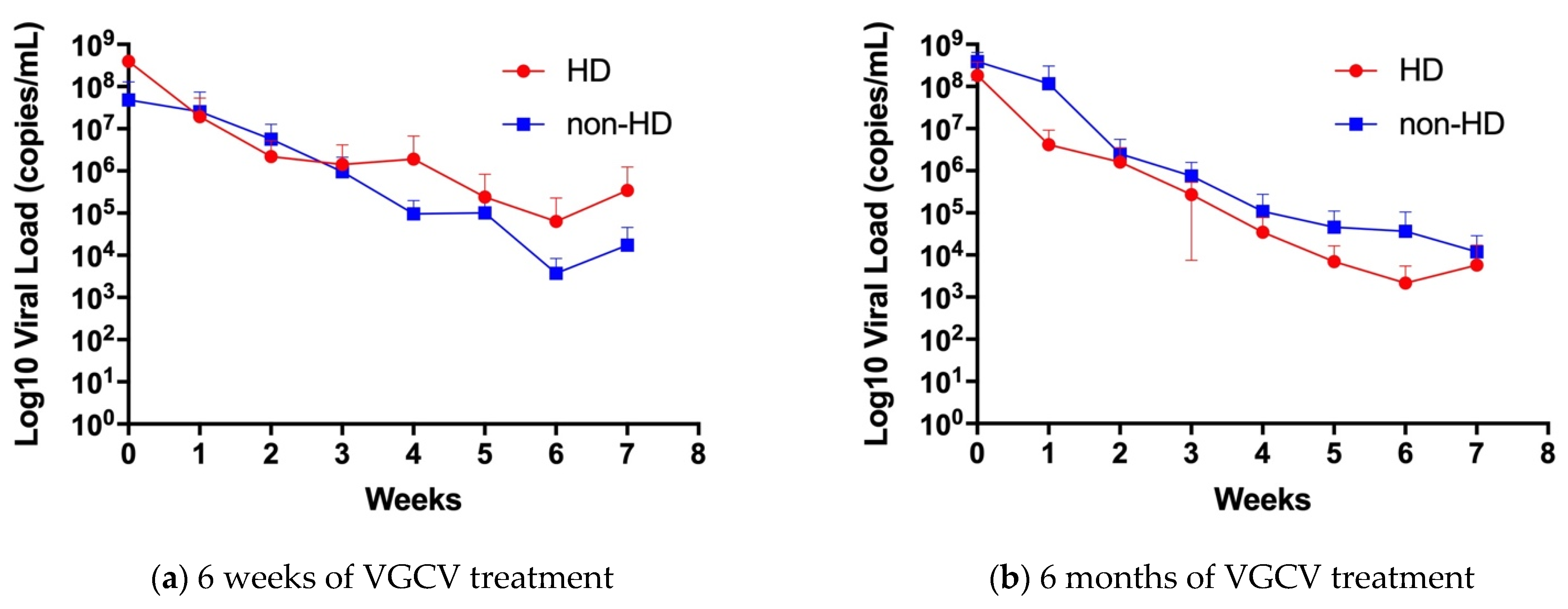 Jcm 10 05864 g002 550