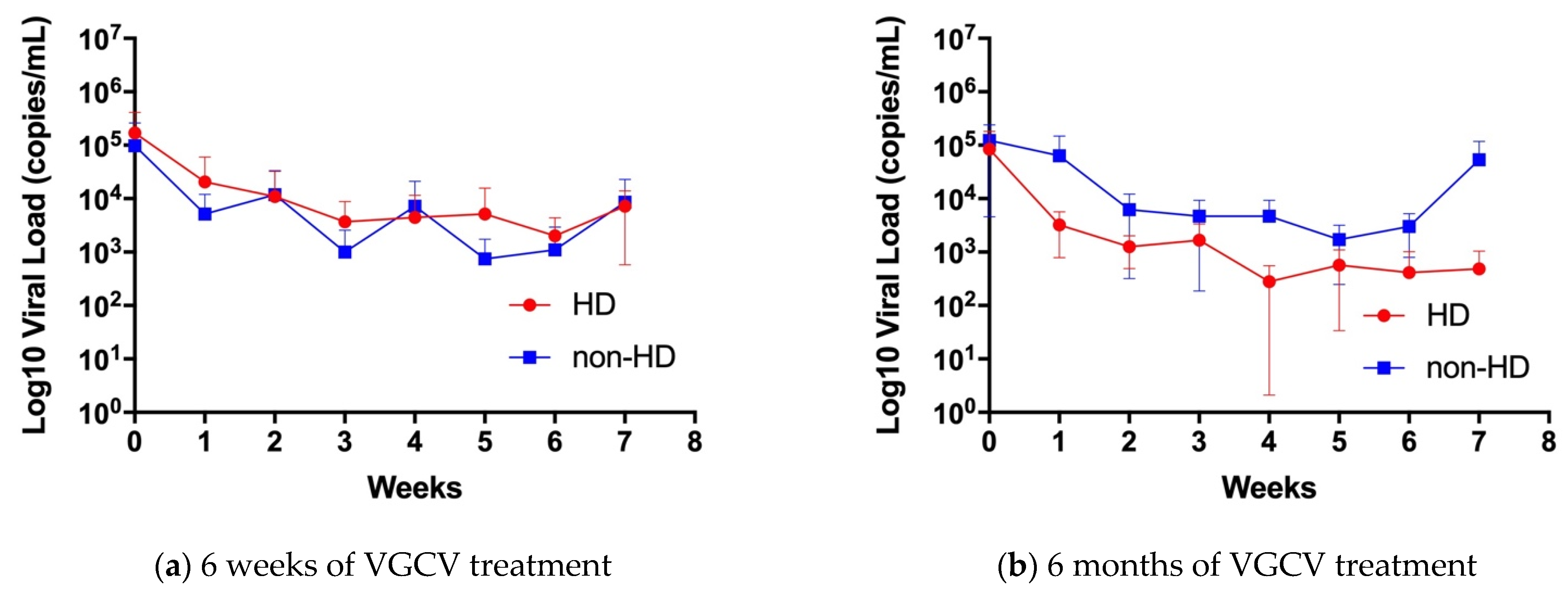 Jcm 10 05864 g003 550