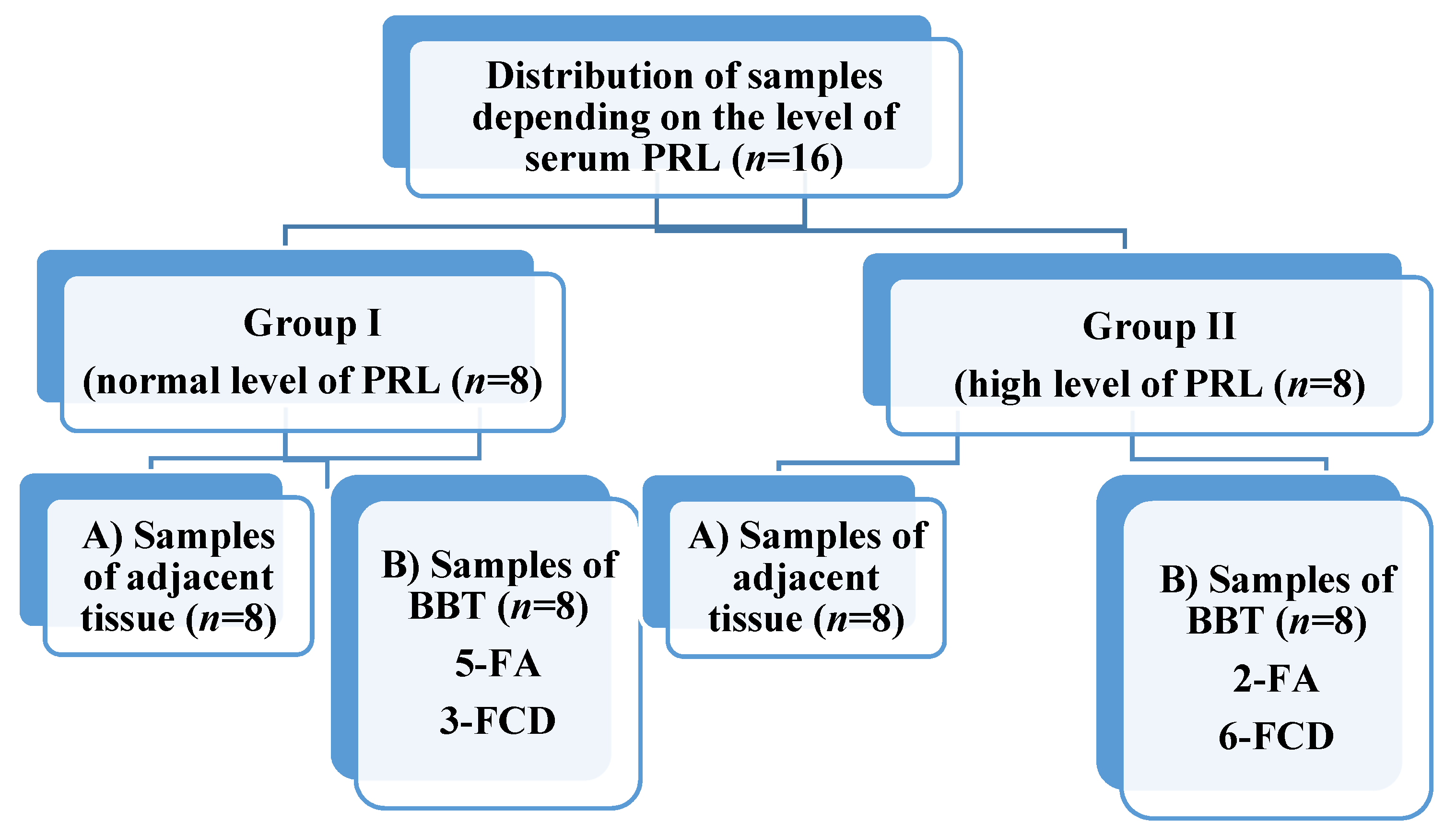 Jcm 10 05866 g001 Jcm 10 05866 g001