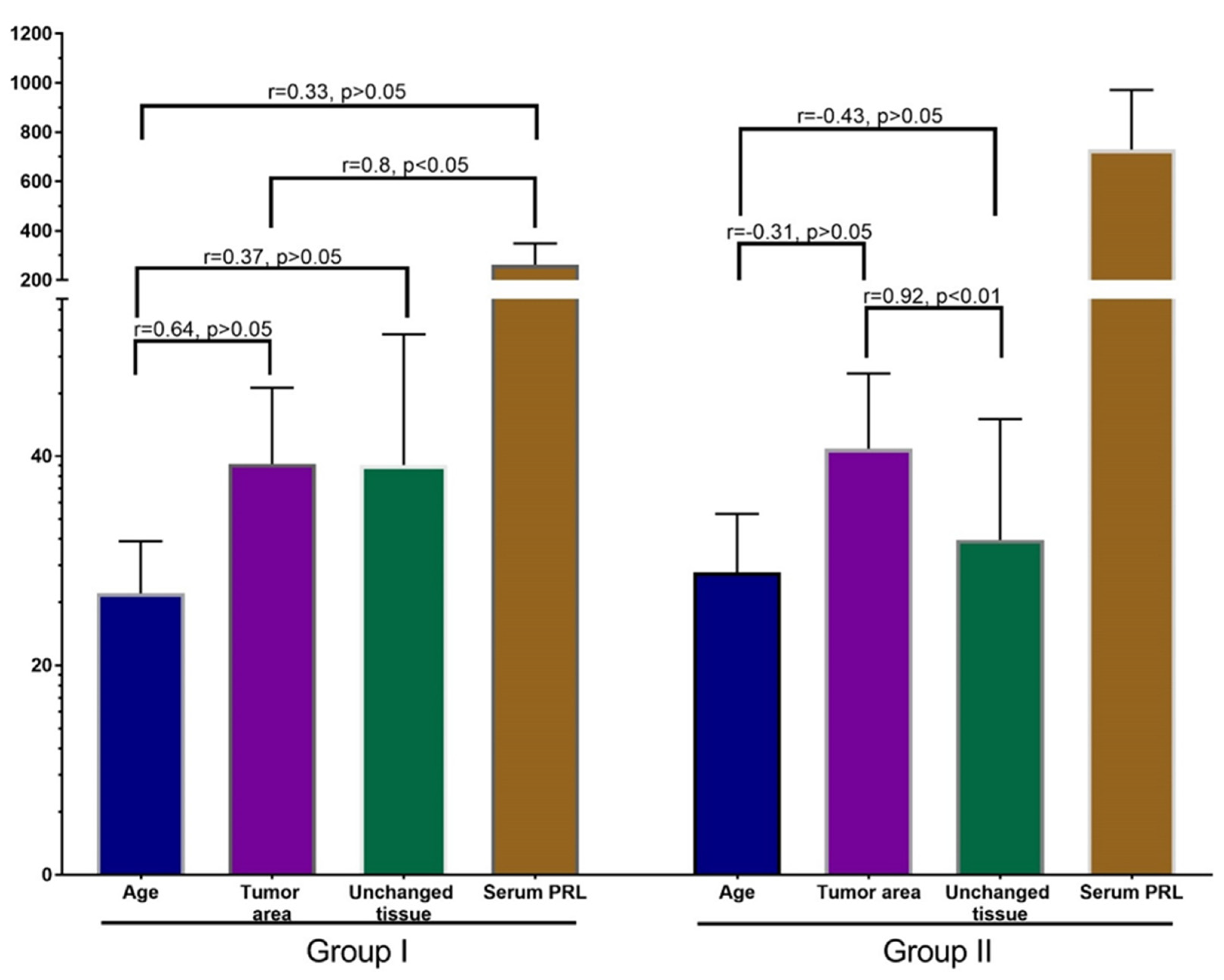 Jcm 10 05866 g006 Jcm 10 05866 g006