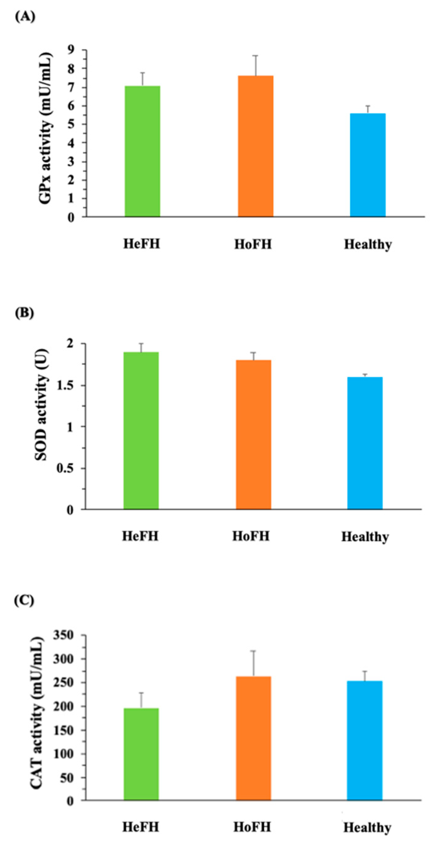 Jcm 10 05867 g002 Jcm 10 05867 g002