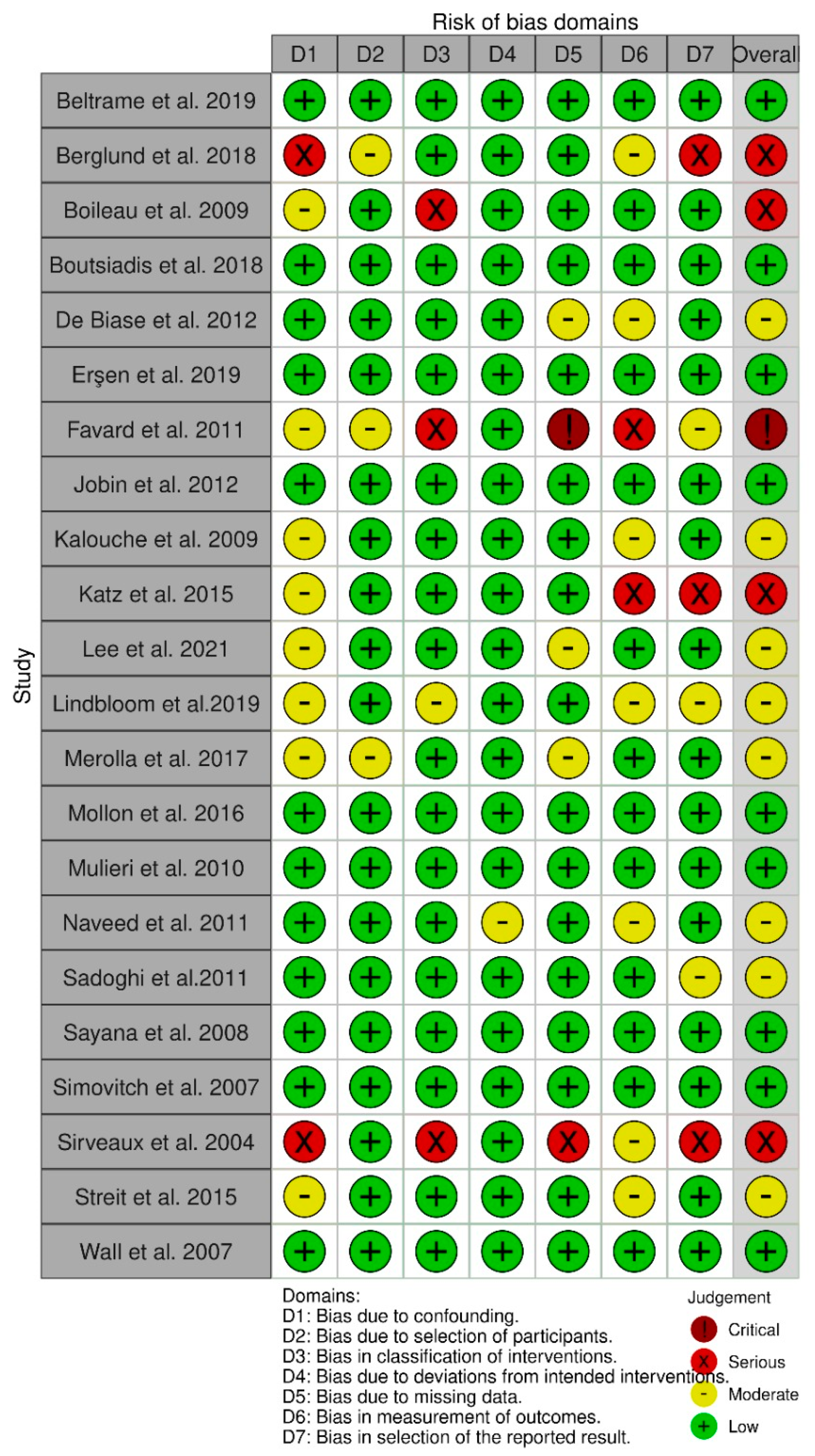 Jcm 10 05868 g002 550