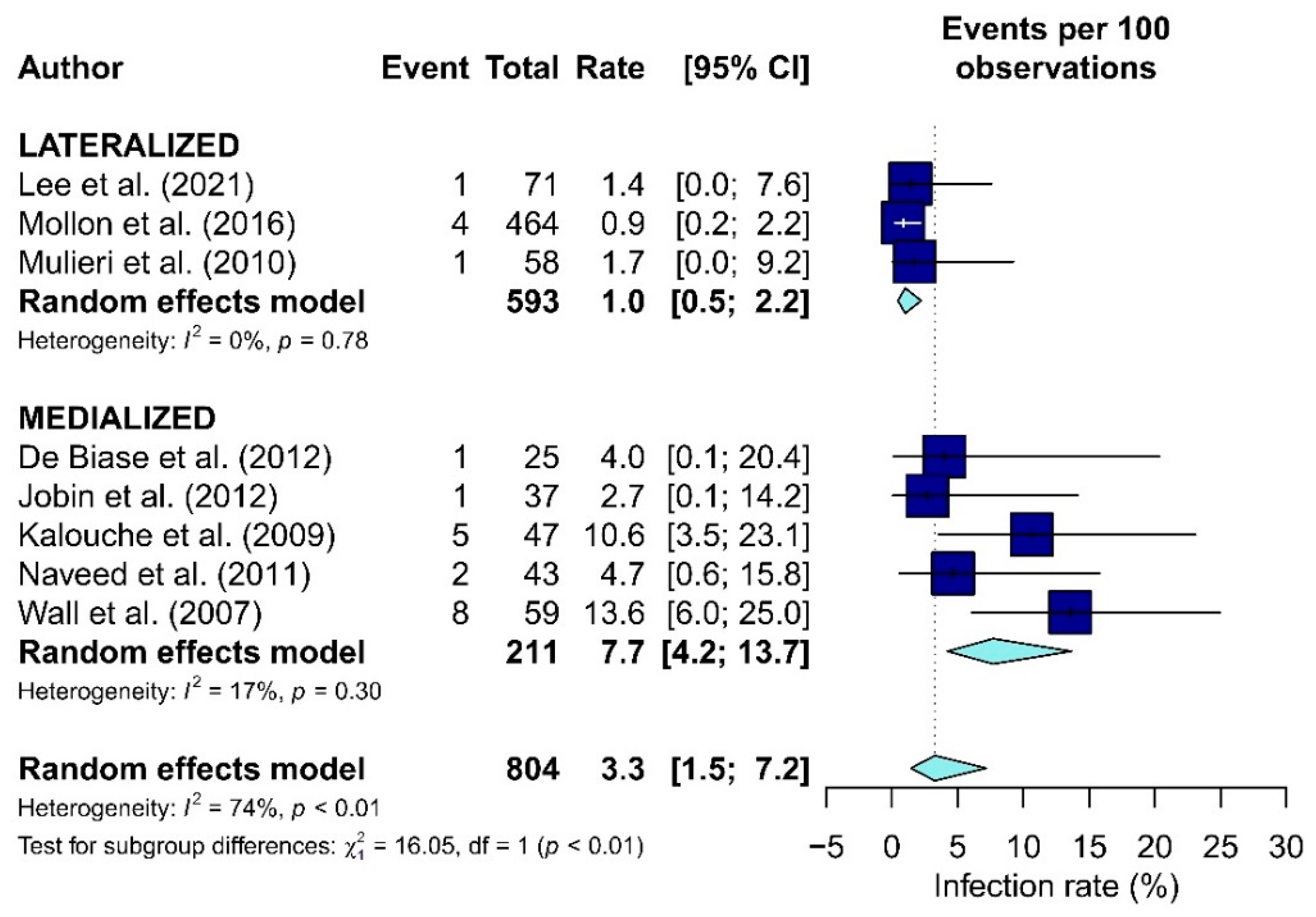 Jcm 10 05868 g005 550