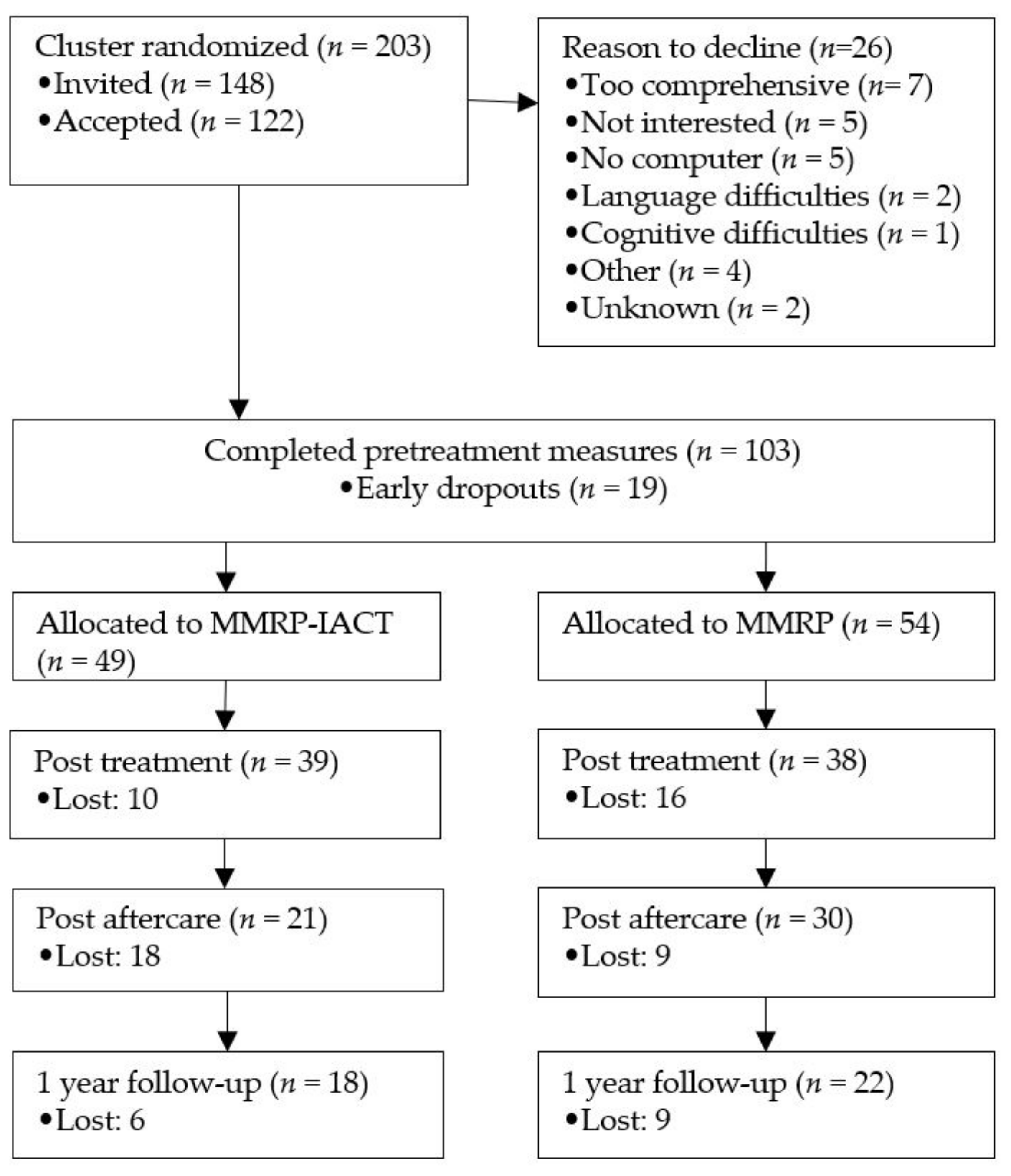 Jcm 10 05872 g001 550