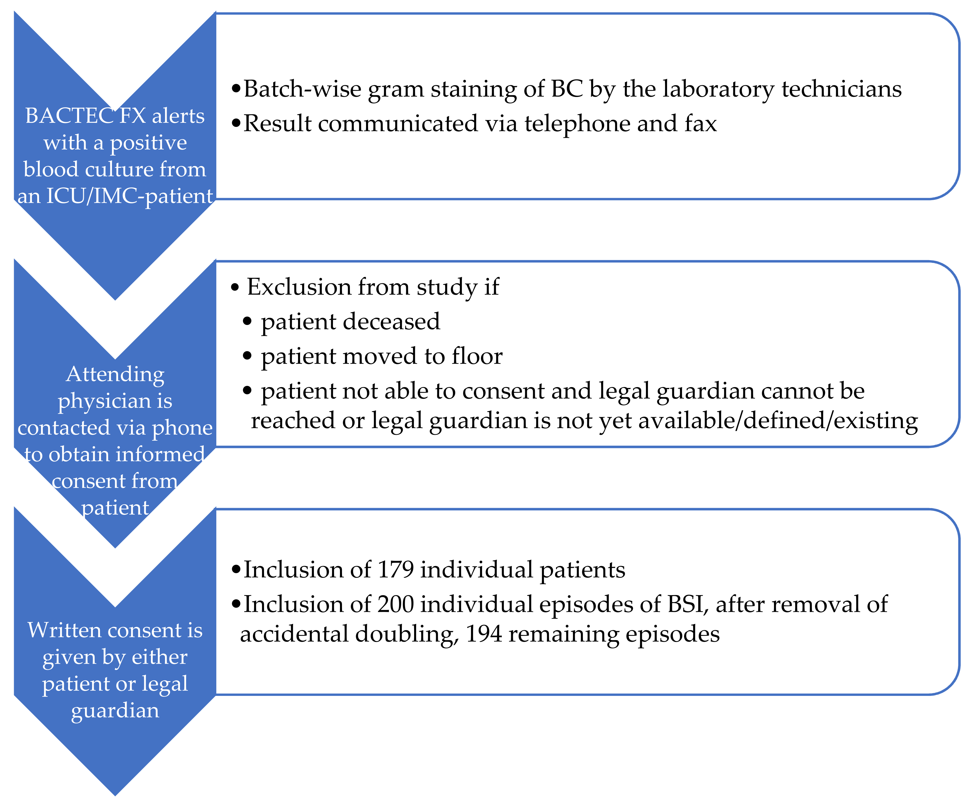 Jcm 10 05880 g001 550