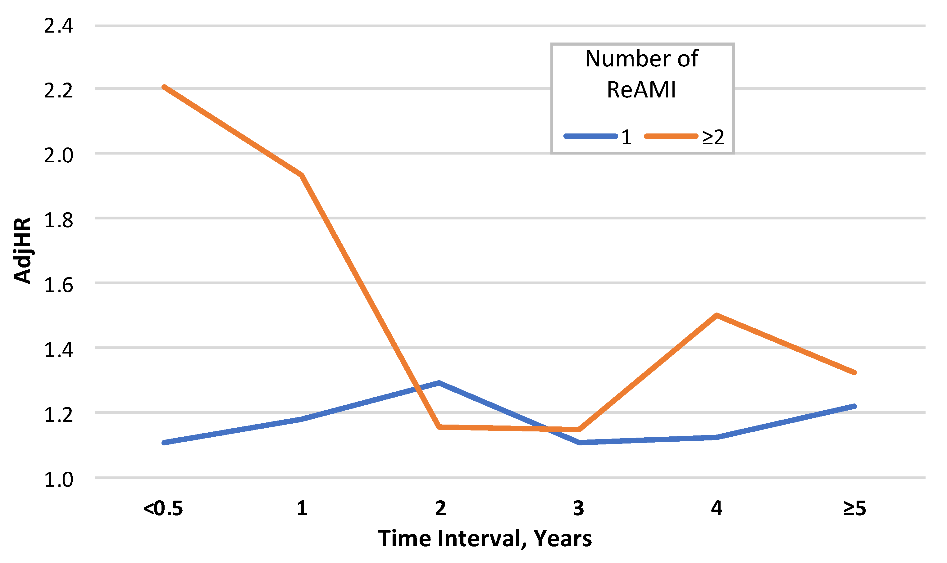 Jcm 10 05889 g003 Jcm 10 05889 g003