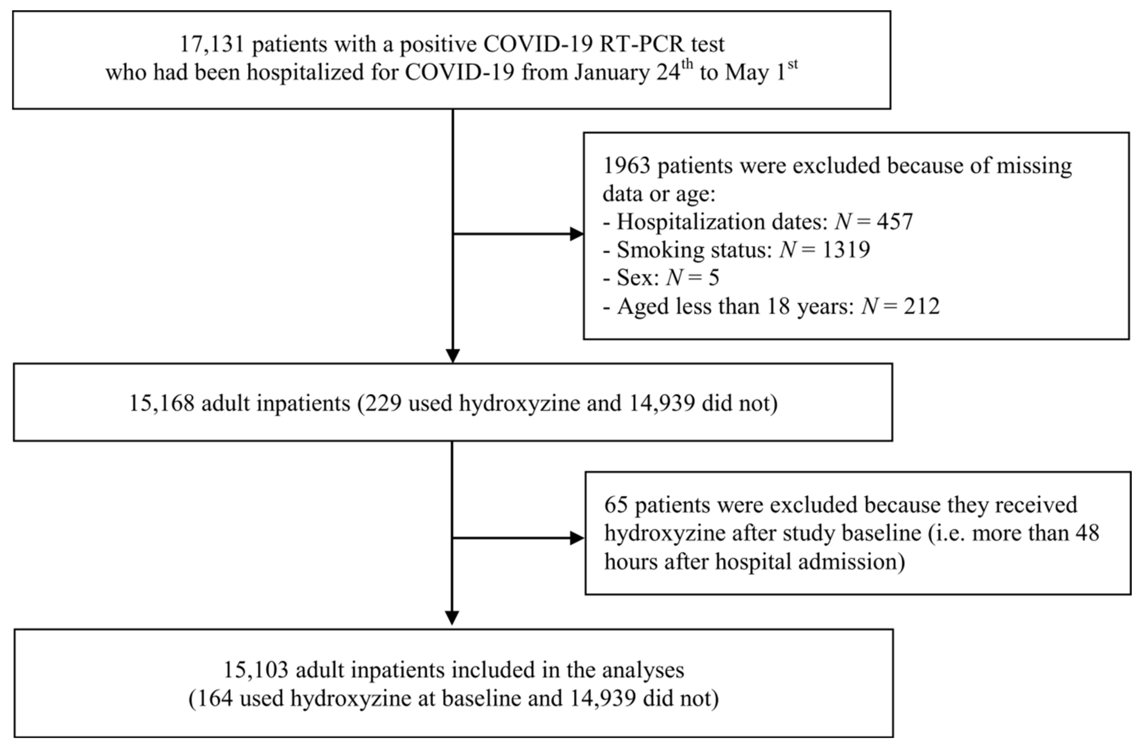 Jcm 10 05891 g001 550