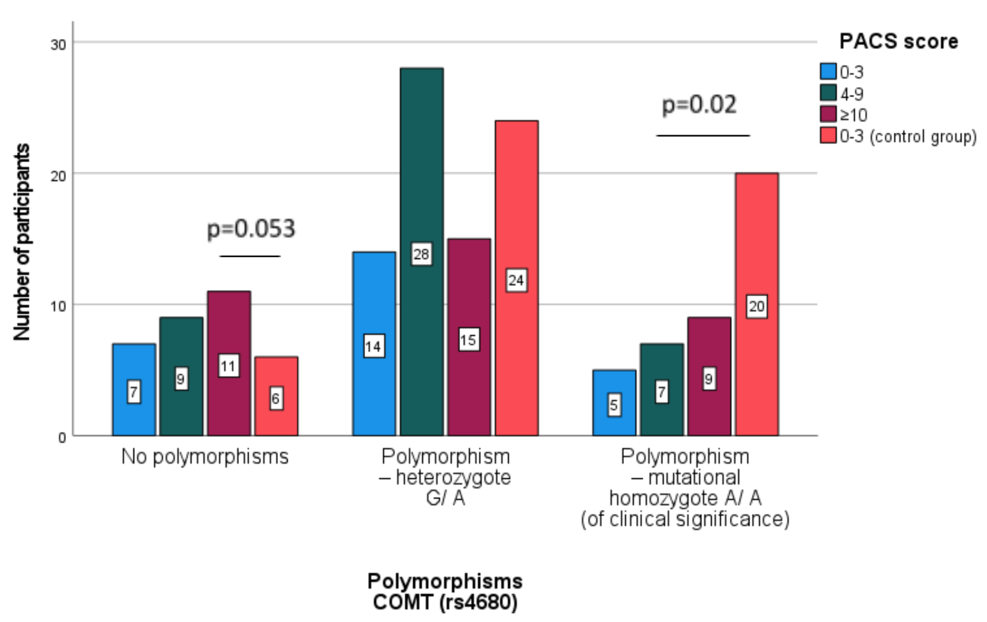Jcm 10 05892 g002 Jcm 10 05892 g002