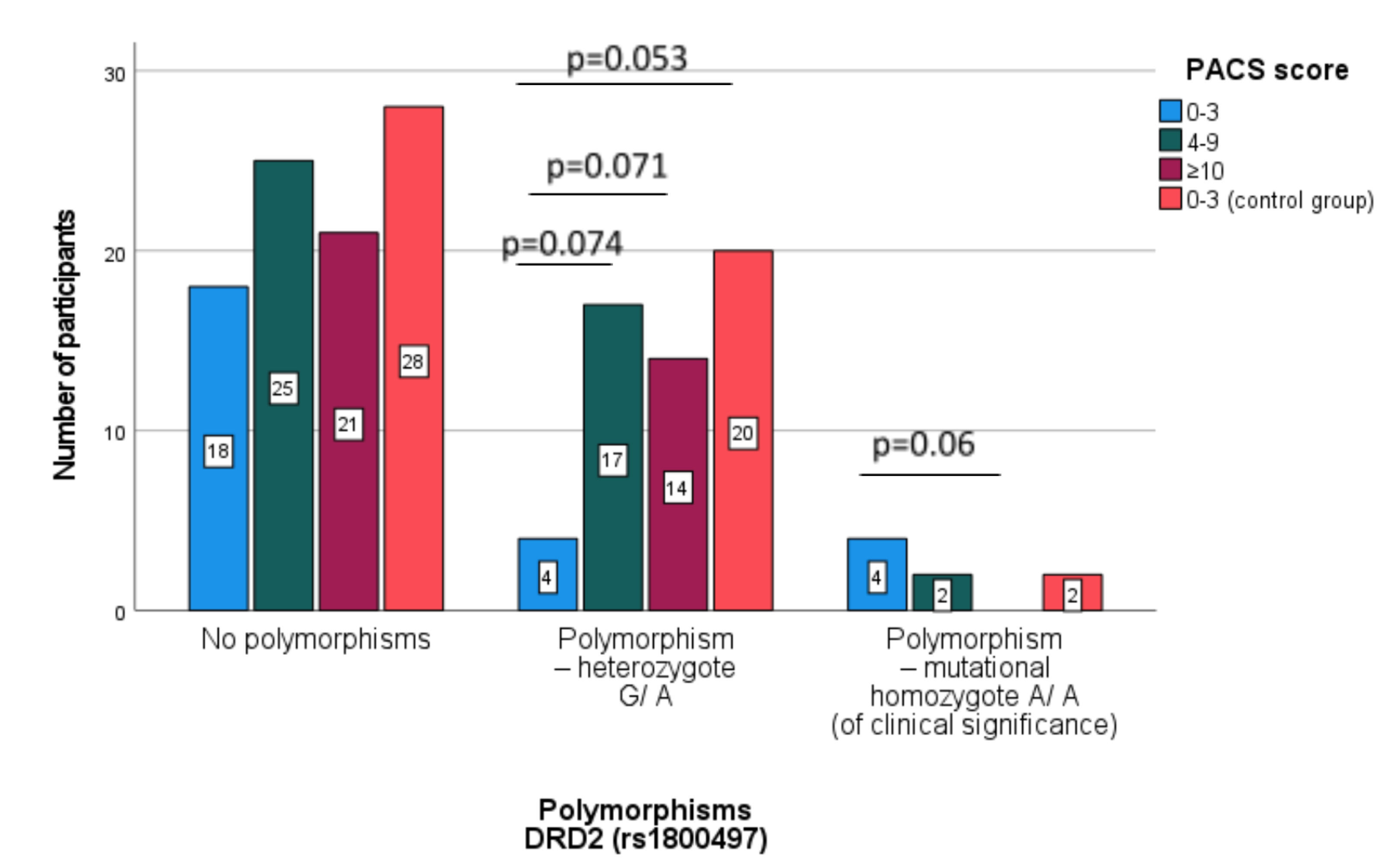 Jcm 10 05892 g003 Jcm 10 05892 g003