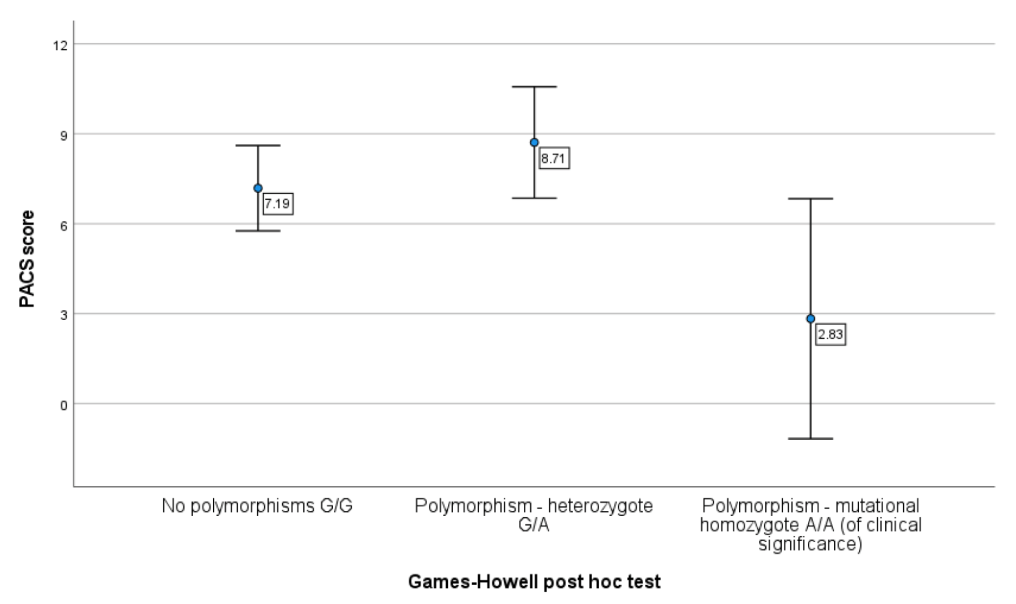 Jcm 10 05892 g004 Jcm 10 05892 g004