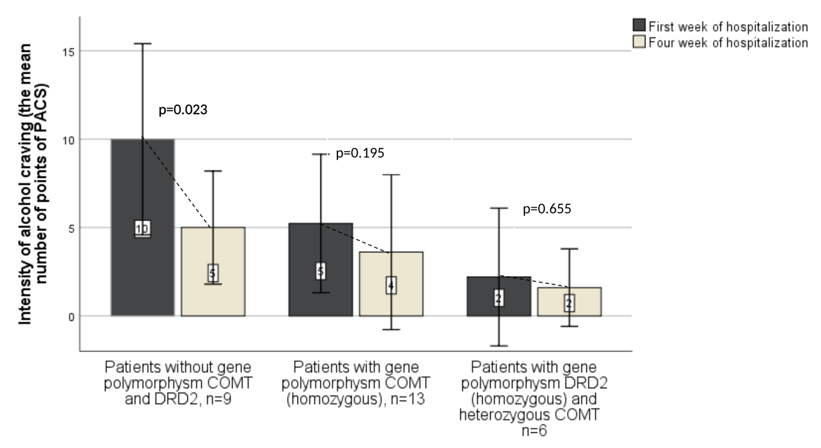 Jcm 10 05892 g005 Jcm 10 05892 g005