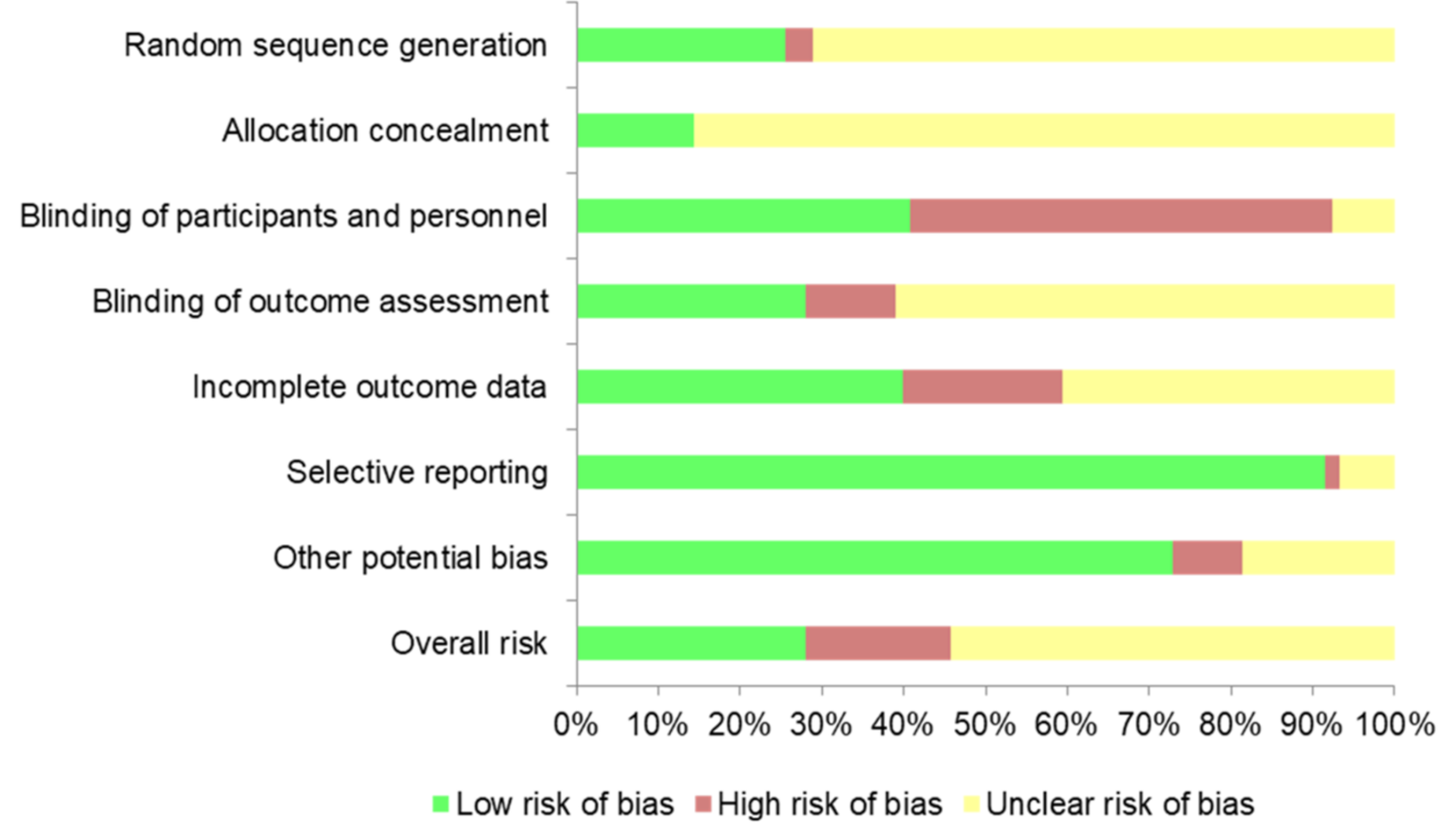 Jcm 10 05897 g003 Jcm 10 05897 g003