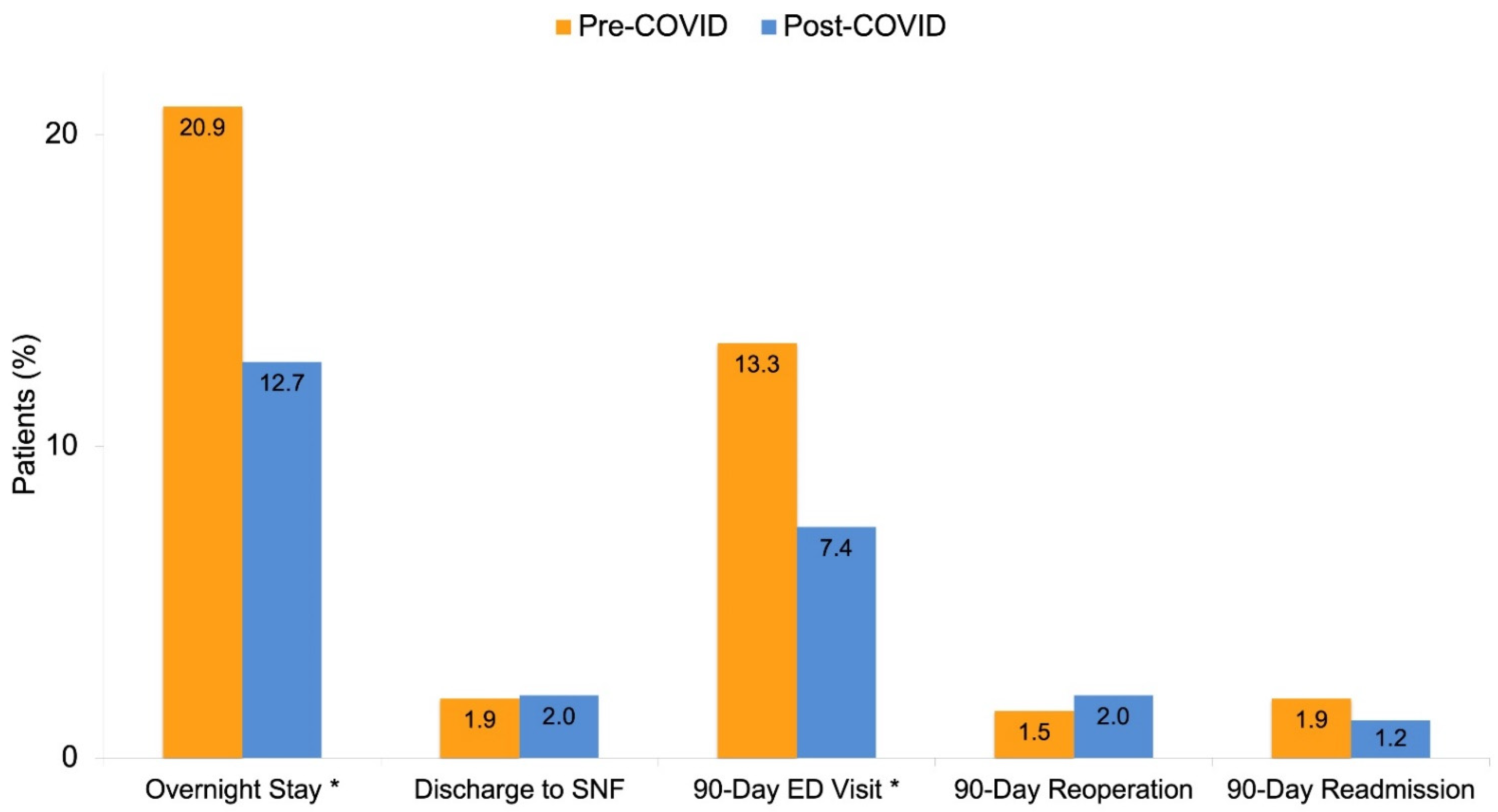 Jcm 10 05908 g001 550