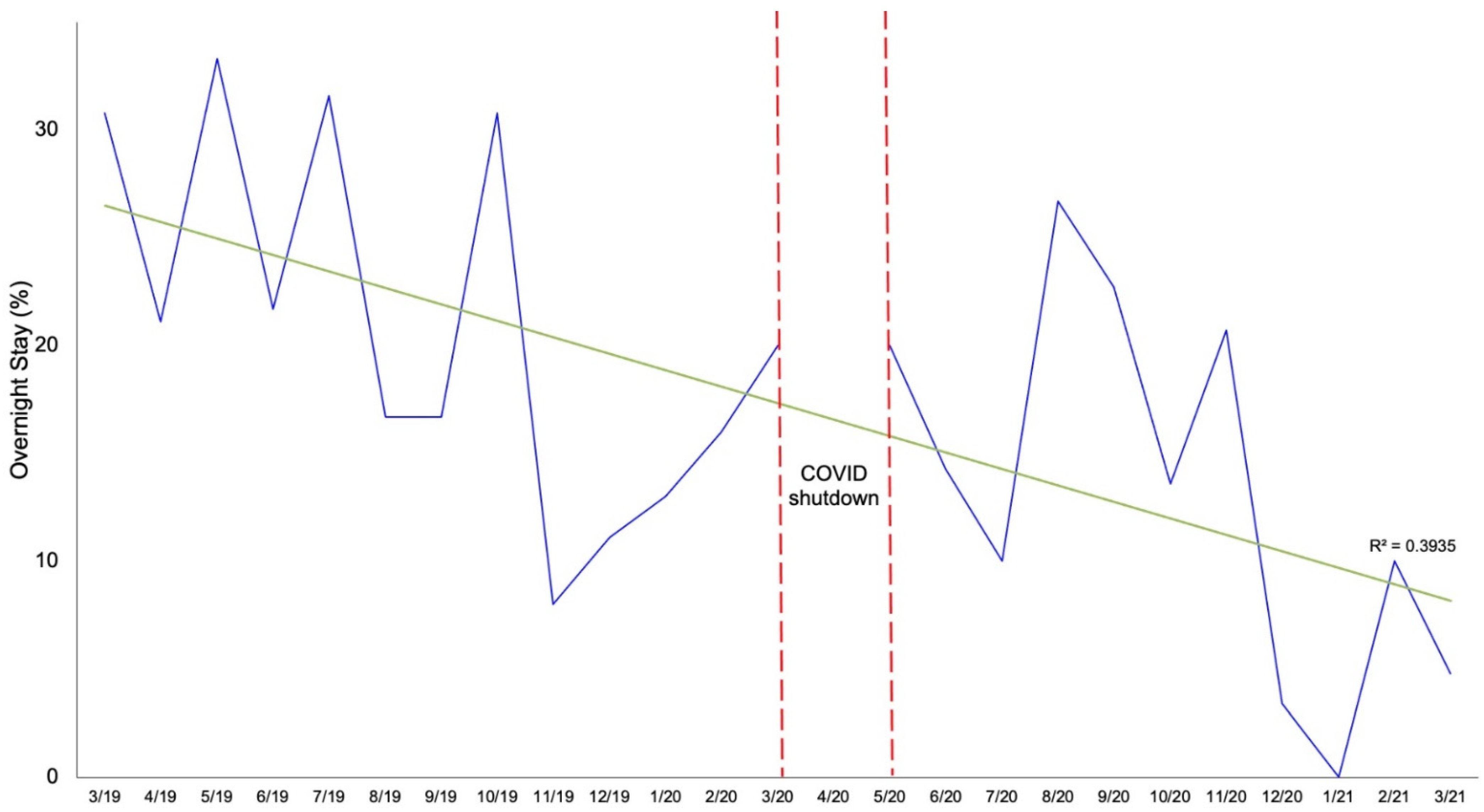 Jcm 10 05908 g002 550