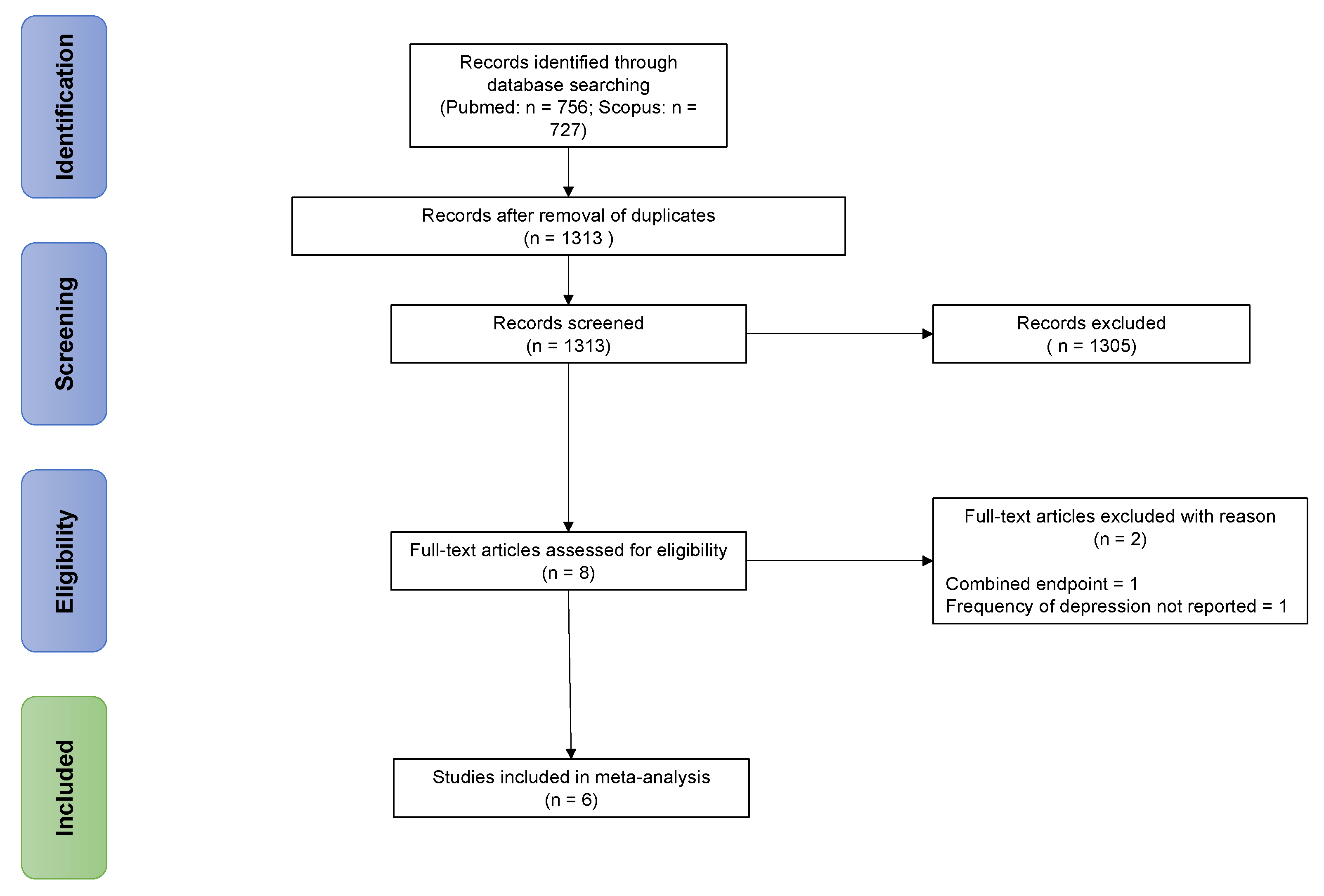 Jcm 10 05912 g001 550