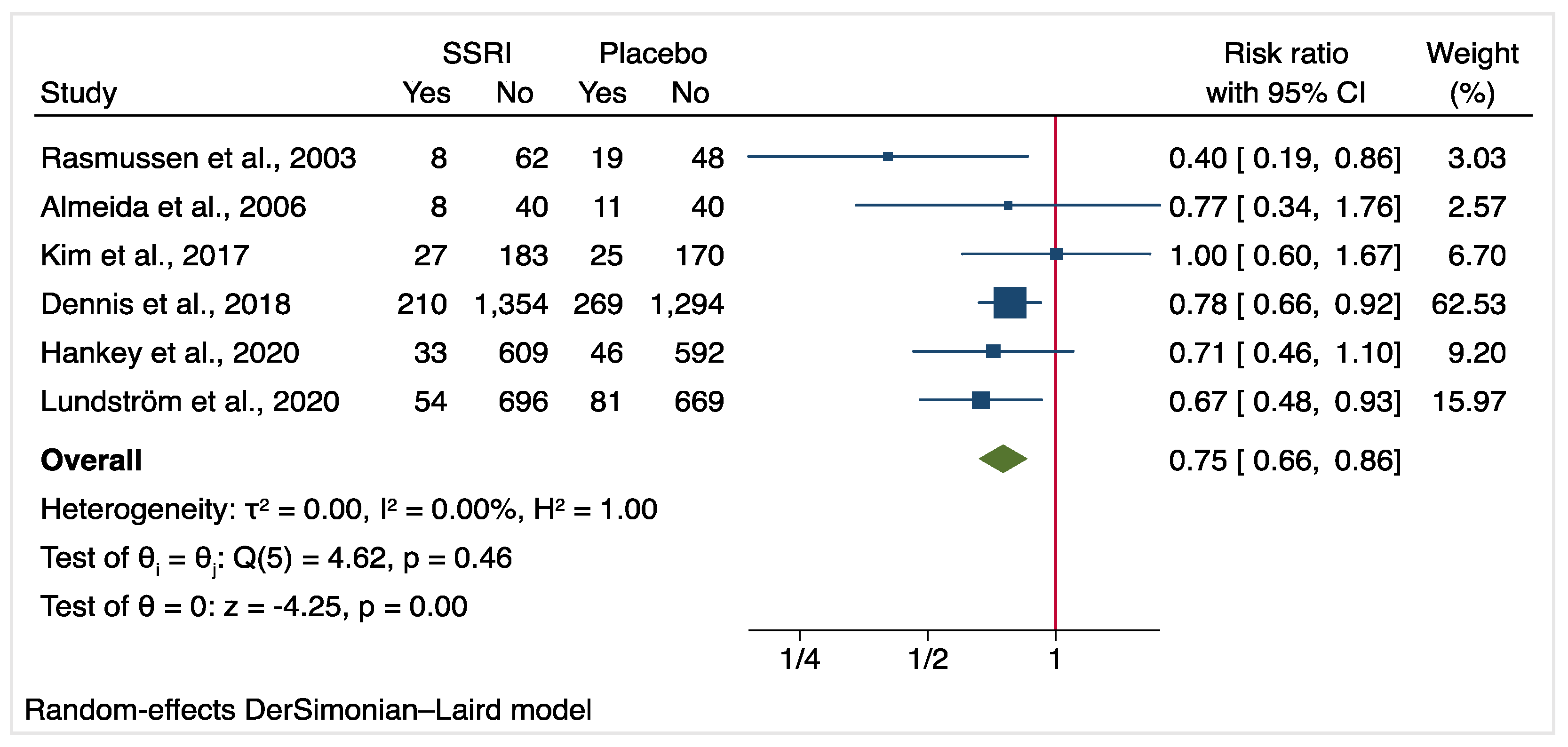 Jcm 10 05912 g002 550