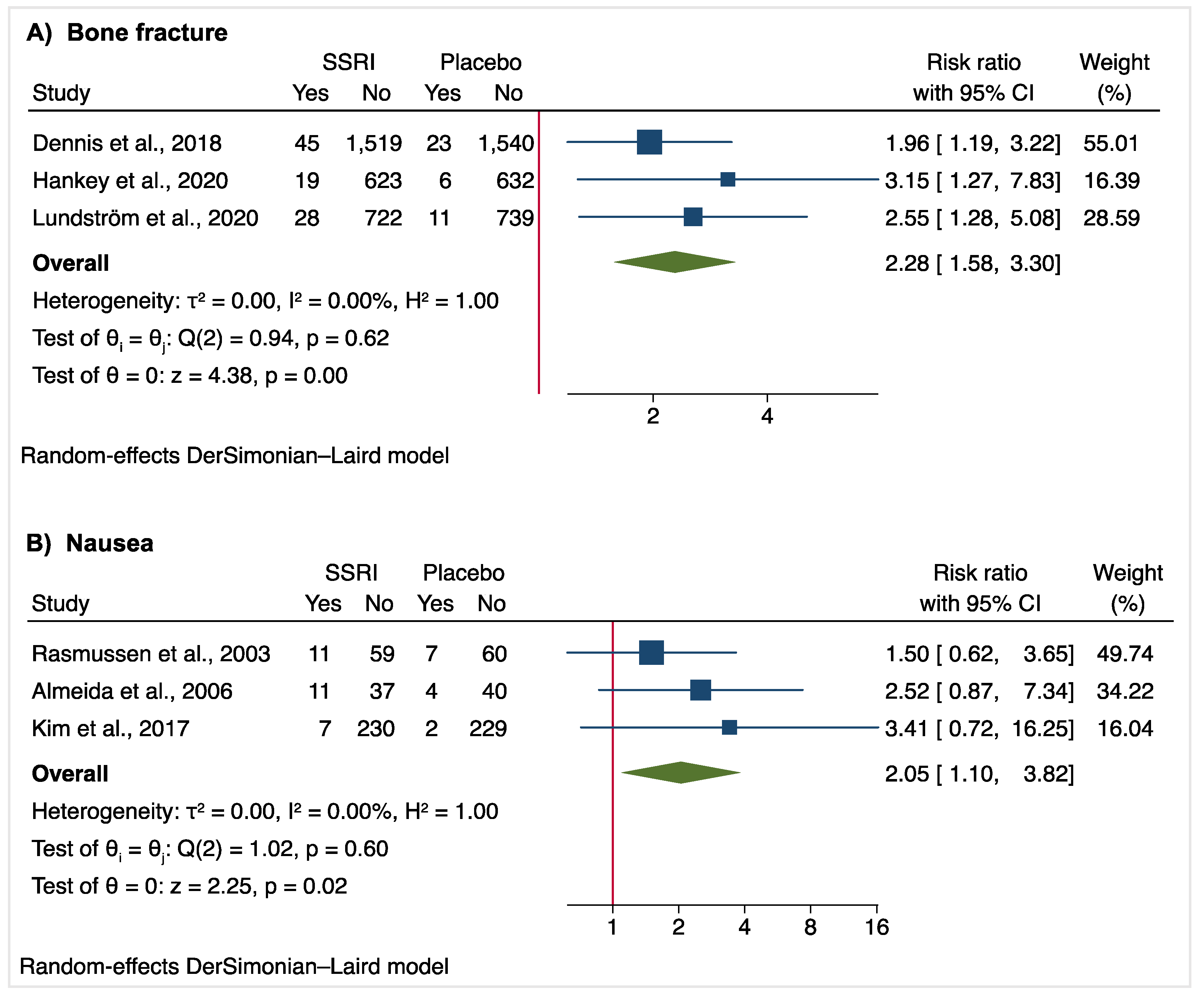 Jcm 10 05912 g003 550
