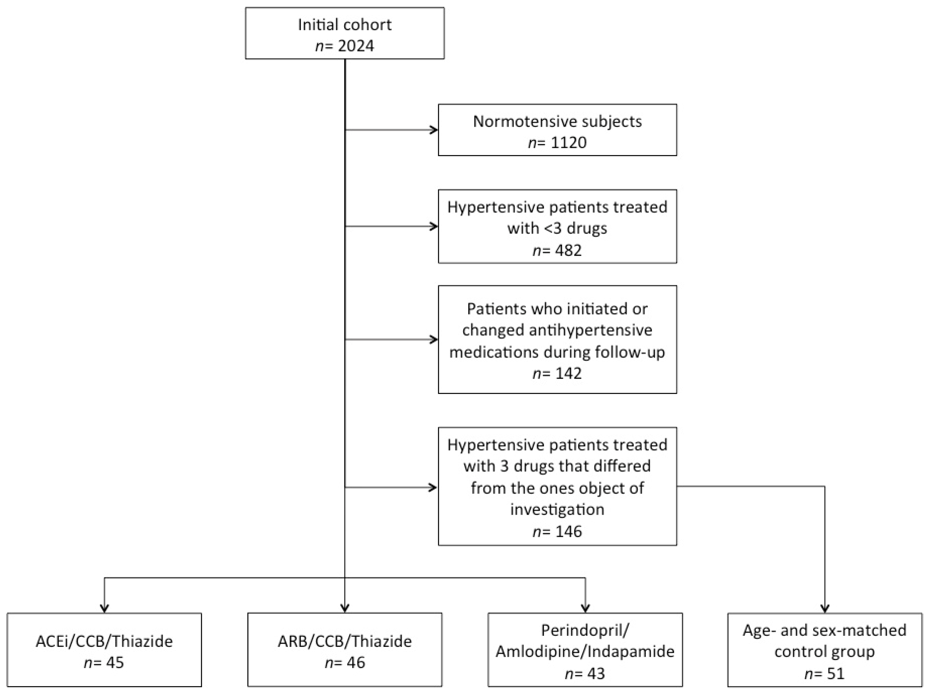 Jcm 10 05921 g001 550