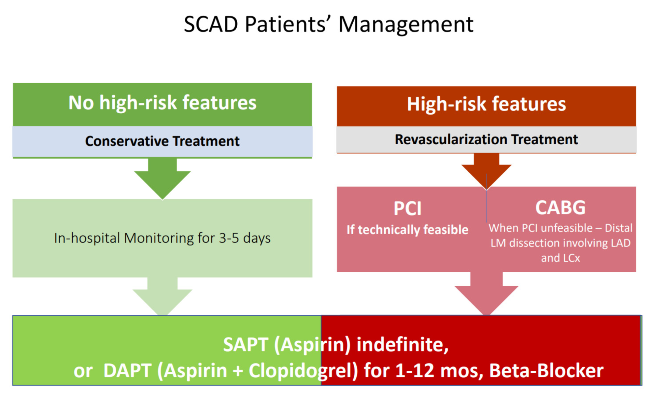 Jcm 10 05925 g002 Jcm 10 05925 g002