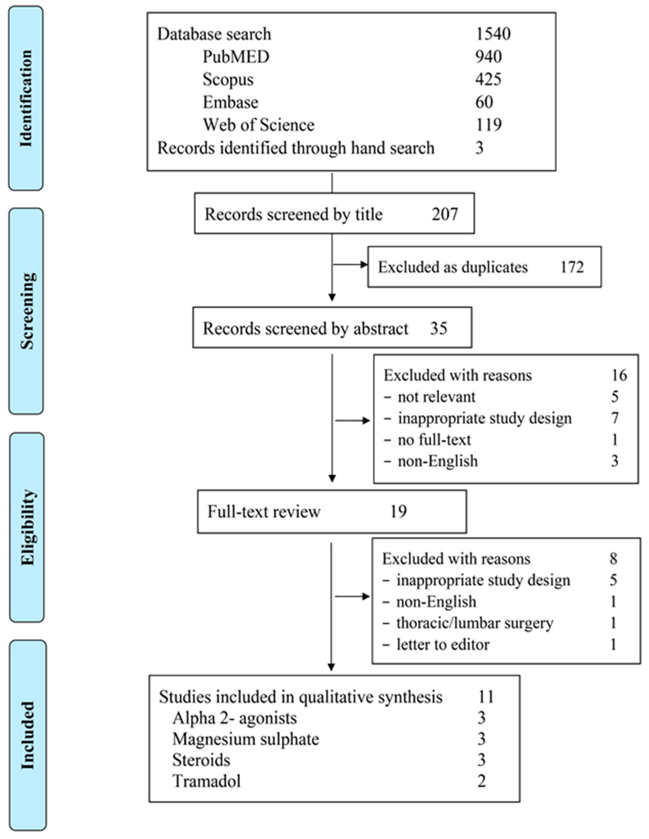 Jcm 10 05936 g001 Jcm 10 05936 g001